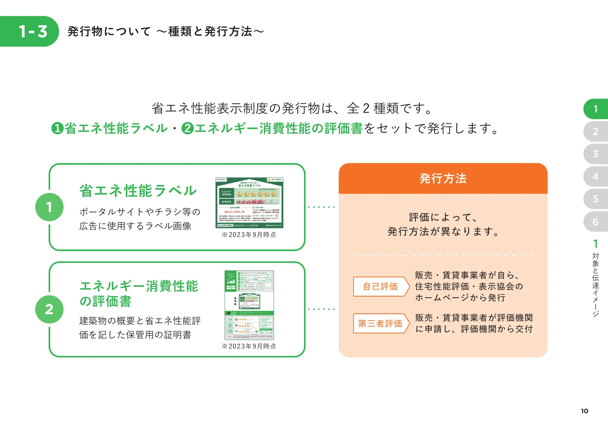 省エネ性能表示制度 事業者向け概要資料