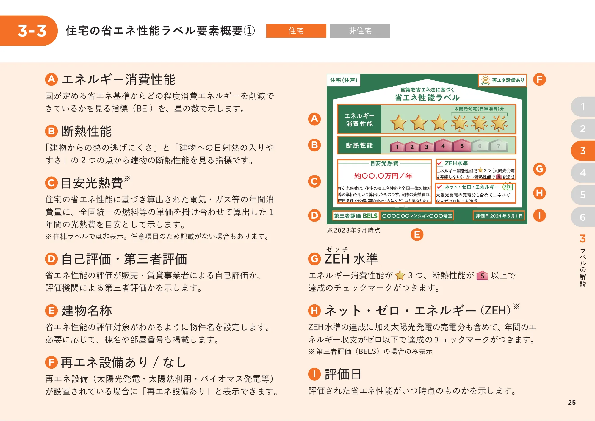 省エネ性能表示制度 事業者向け概要資料