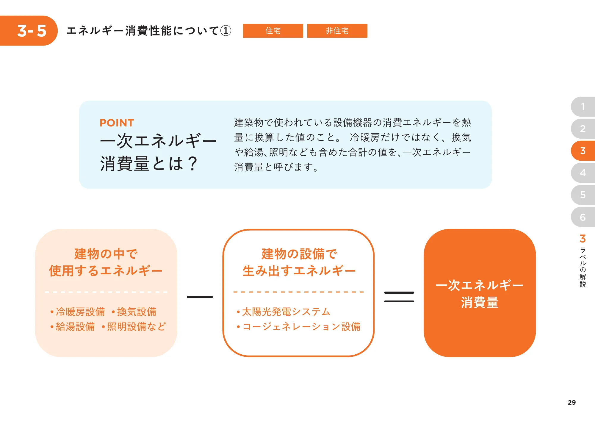 省エネ性能表示制度 事業者向け概要資料