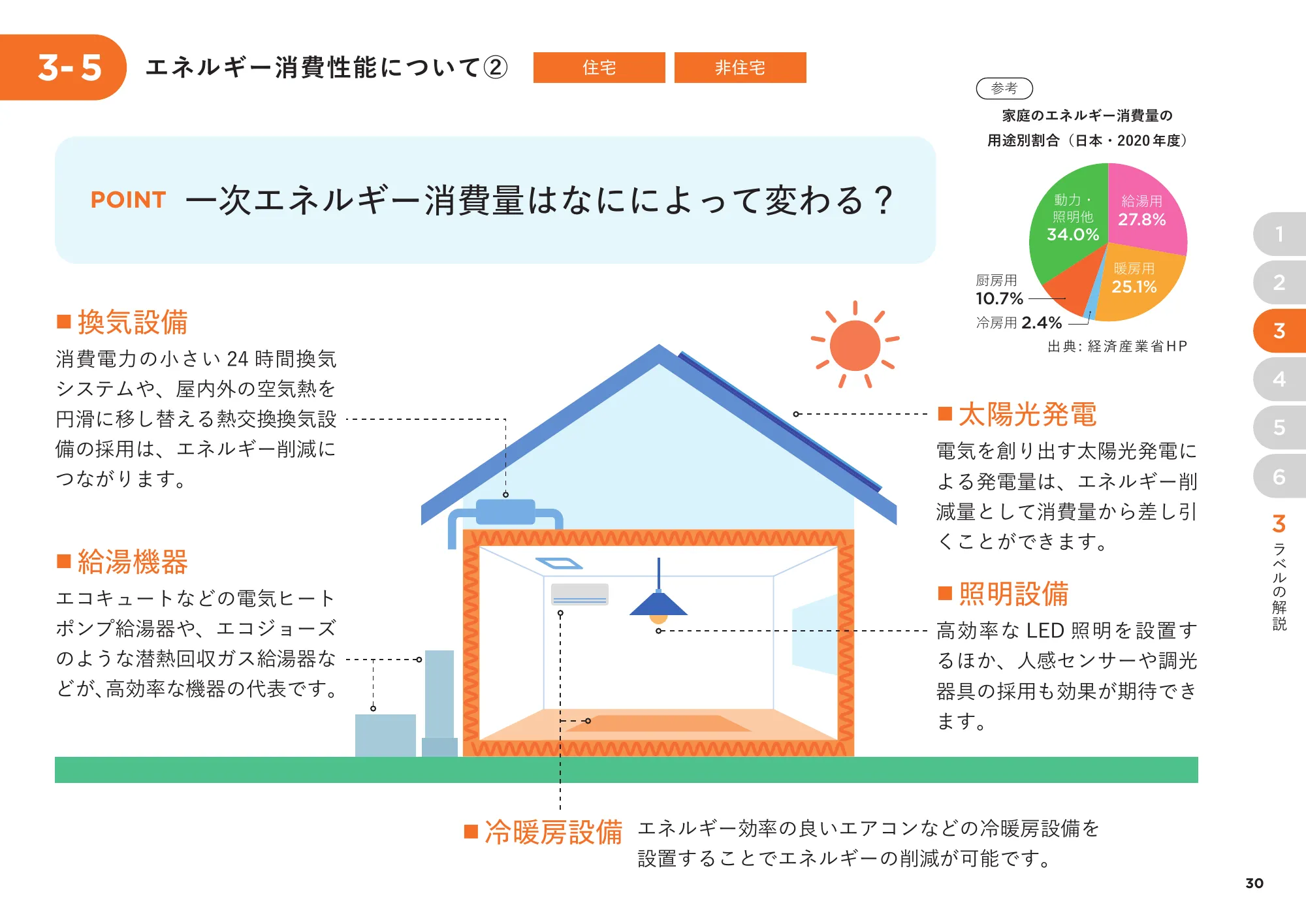 省エネ性能表示制度 事業者向け概要資料