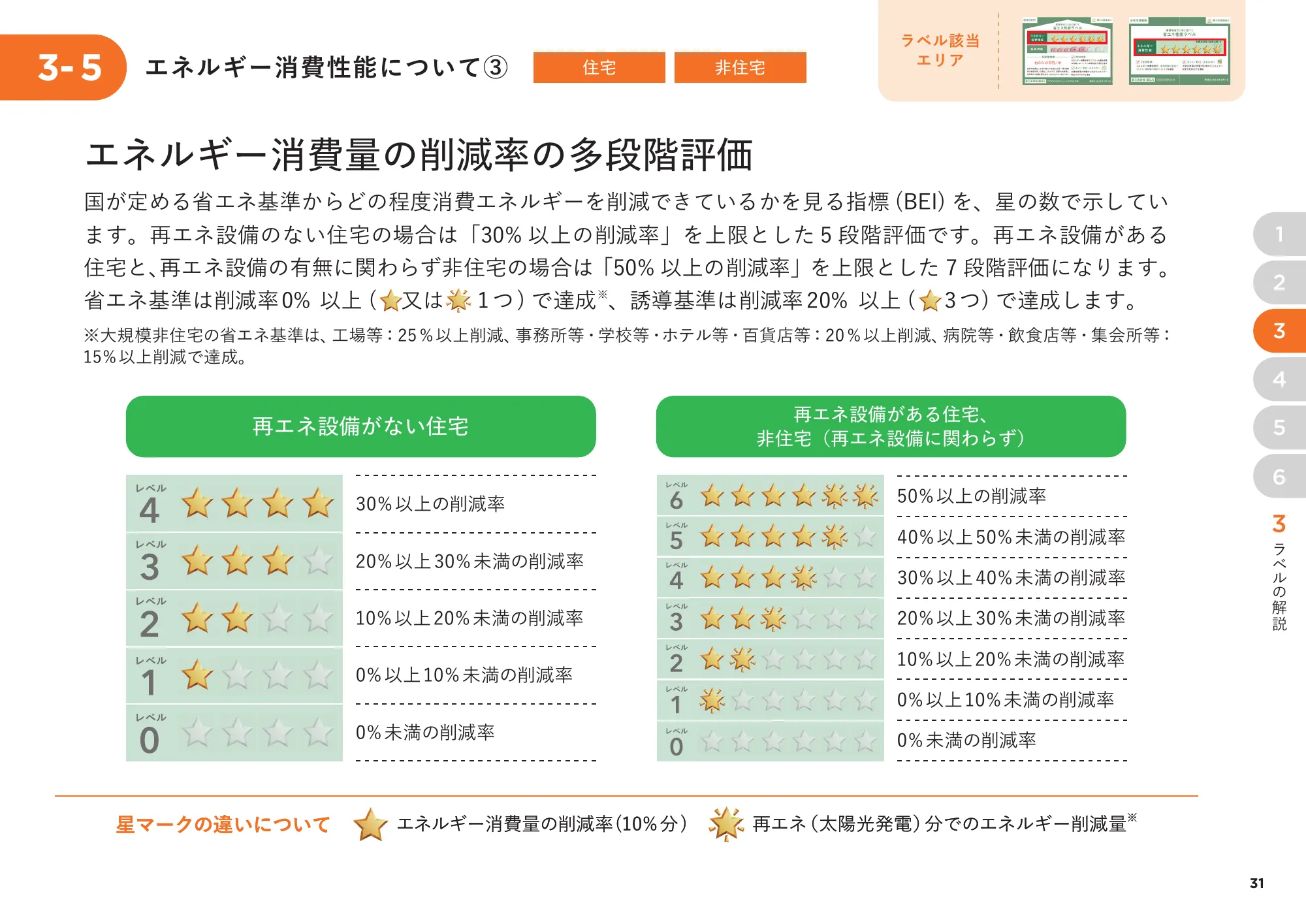 省エネ性能表示制度 事業者向け概要資料