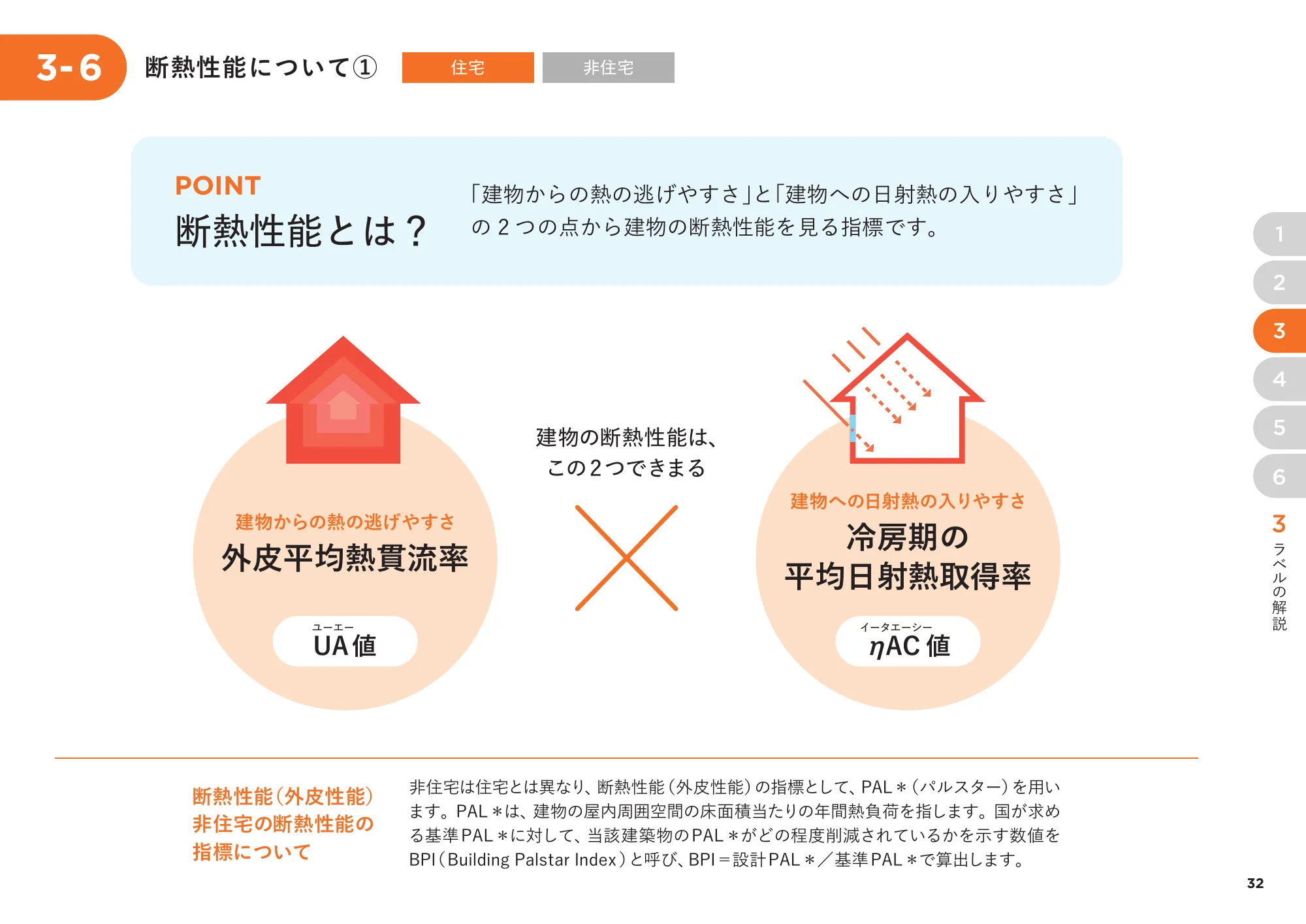 省エネ性能表示制度 事業者向け概要資料