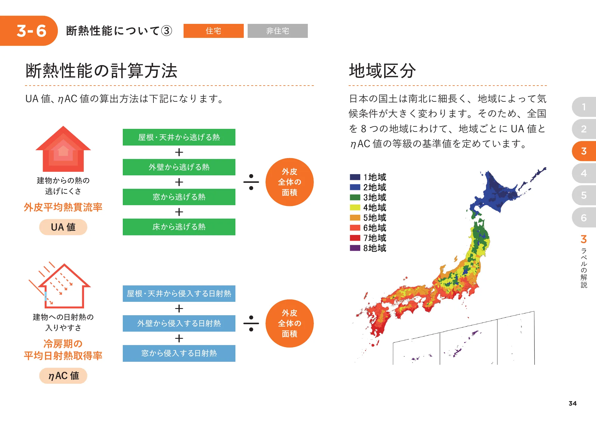 省エネ性能表示制度 事業者向け概要資料