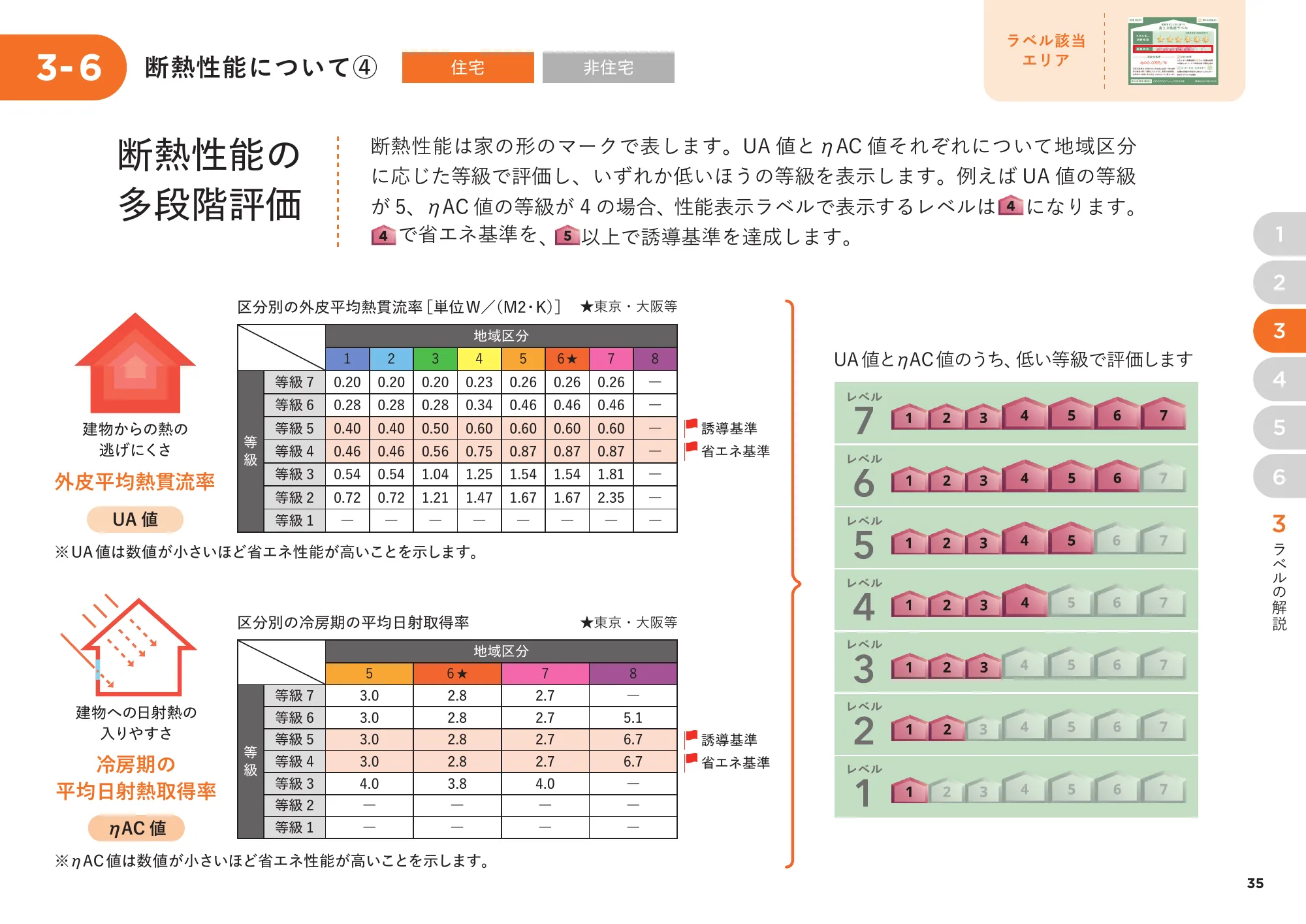 省エネ性能表示制度 事業者向け概要資料