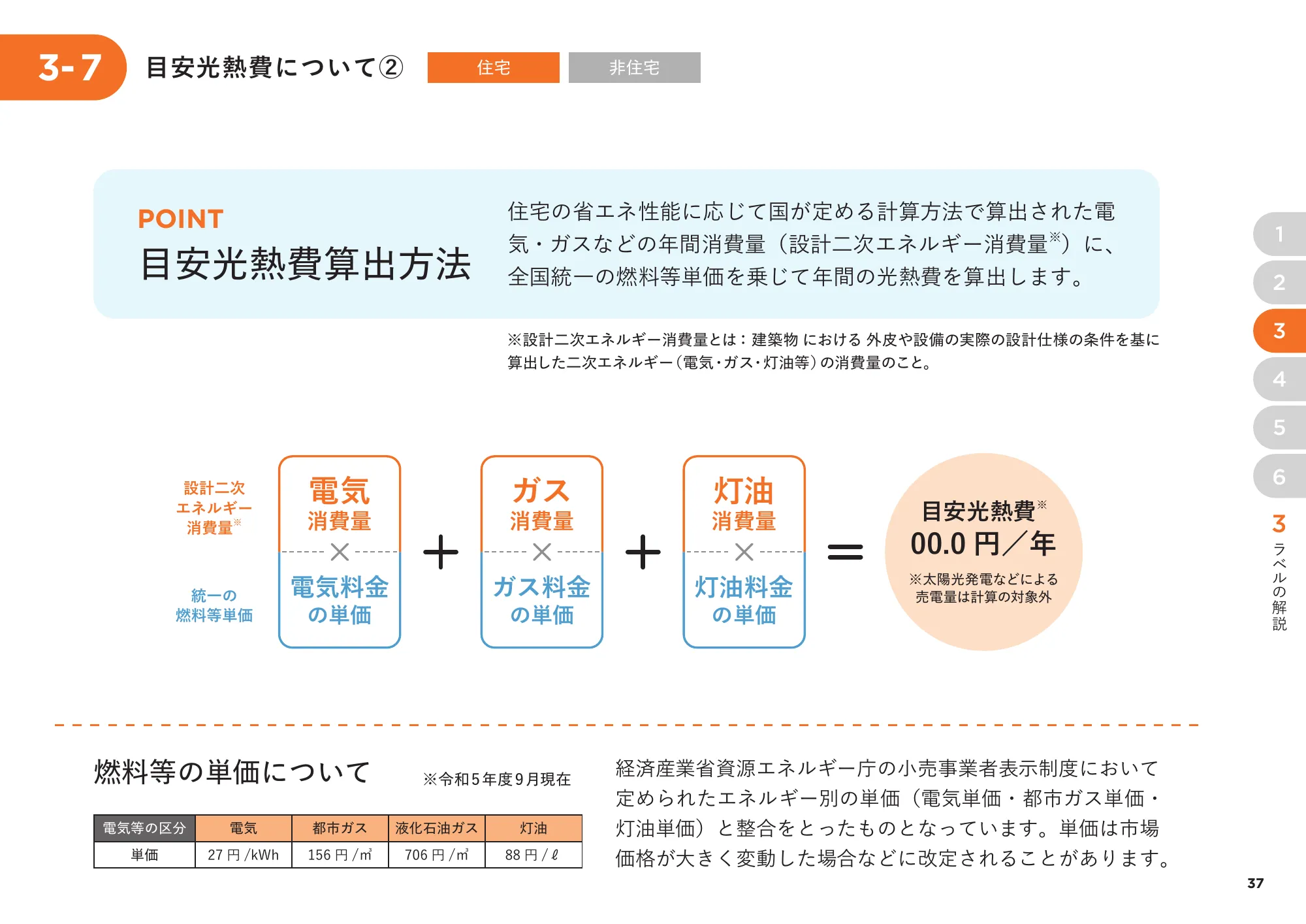 省エネ性能表示制度 事業者向け概要資料