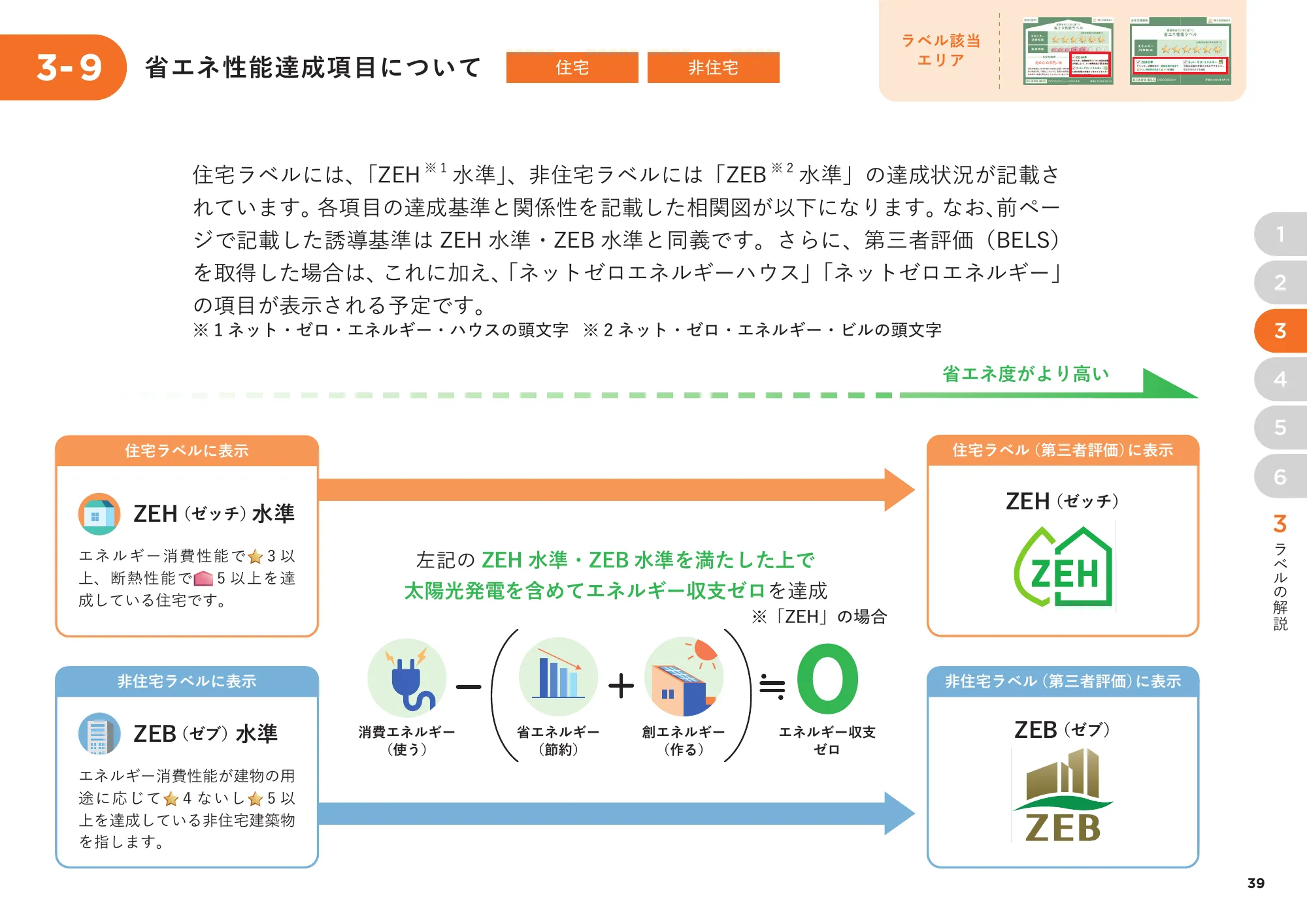 省エネ性能表示制度 事業者向け概要資料