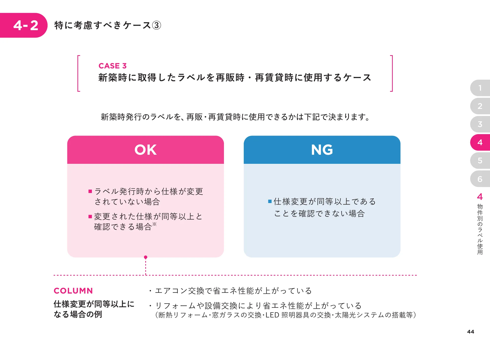 省エネ性能表示制度 事業者向け概要資料