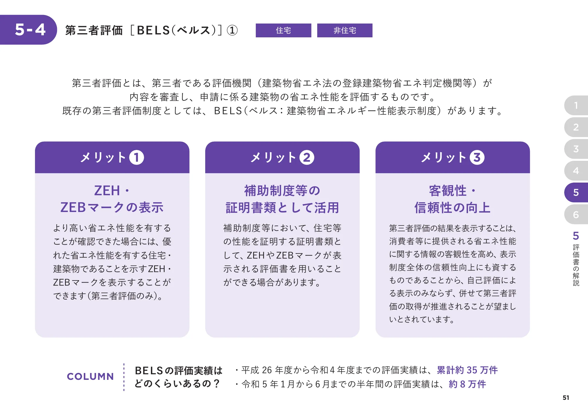 省エネ性能表示制度 事業者向け概要資料