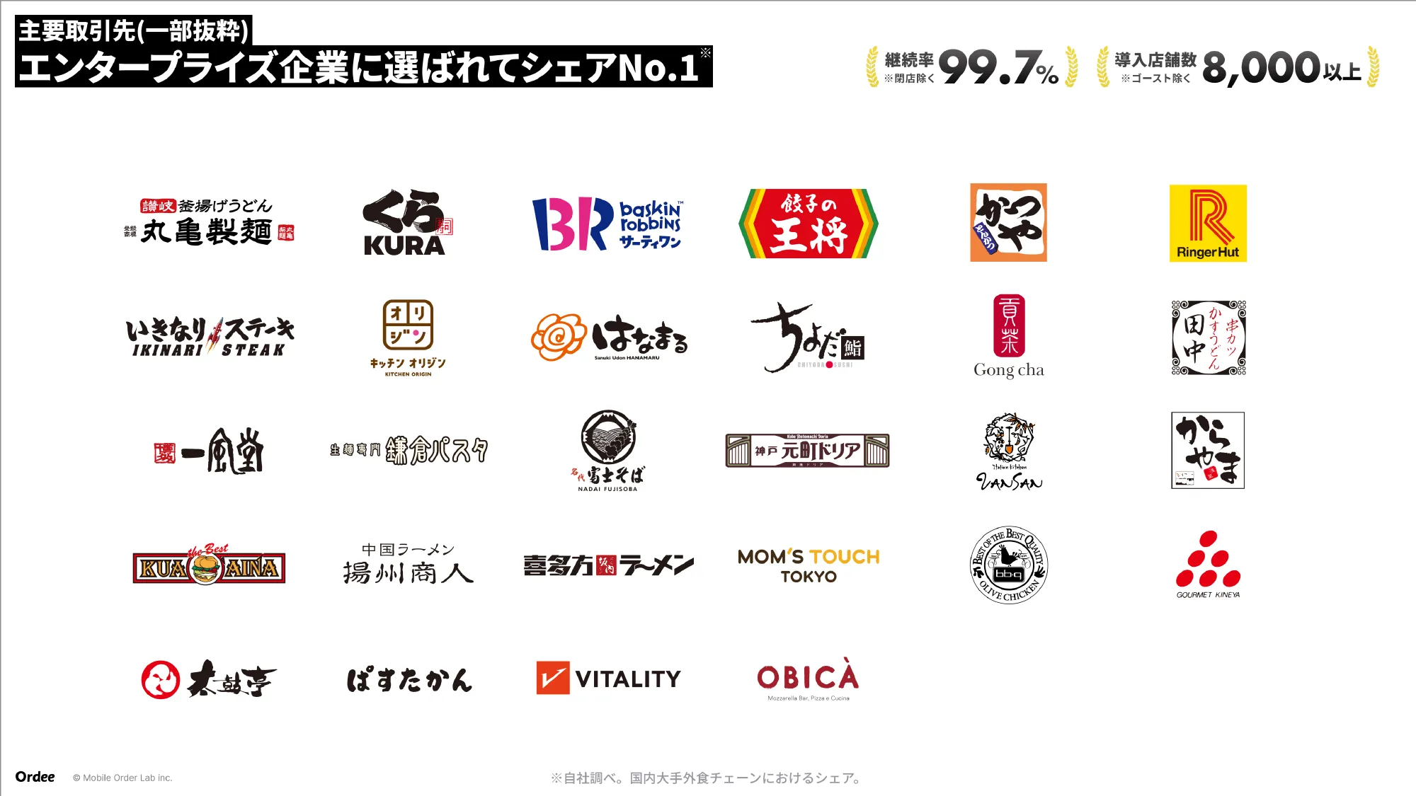 Culture Deck｜株式会社Mobile Order Lab