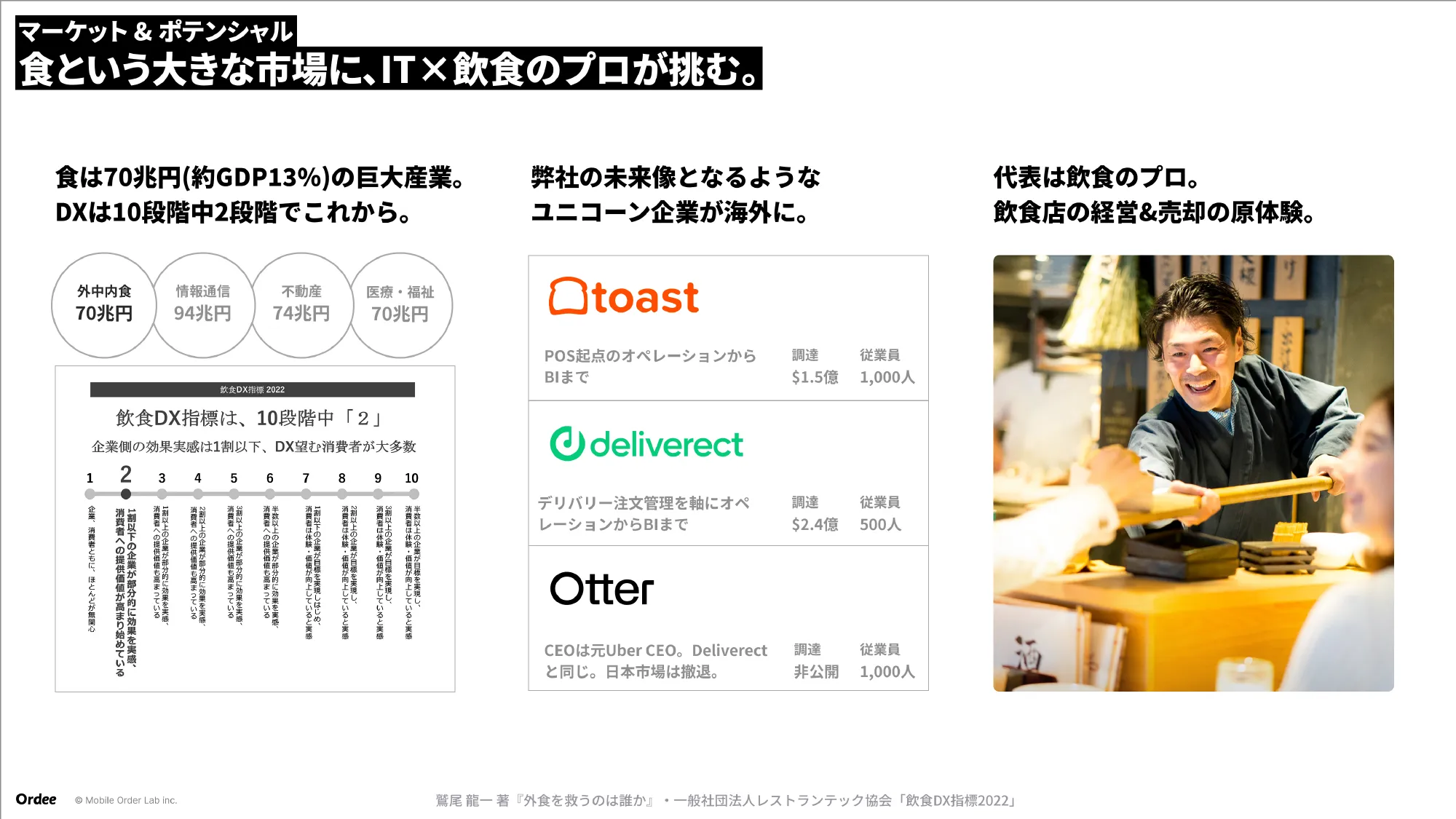 Culture Deck｜株式会社Mobile Order Lab