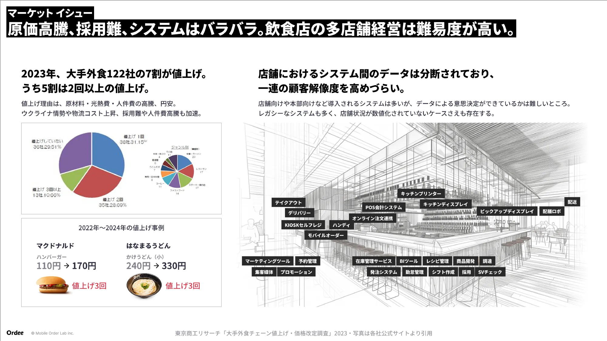 Culture Deck｜株式会社Mobile Order Lab