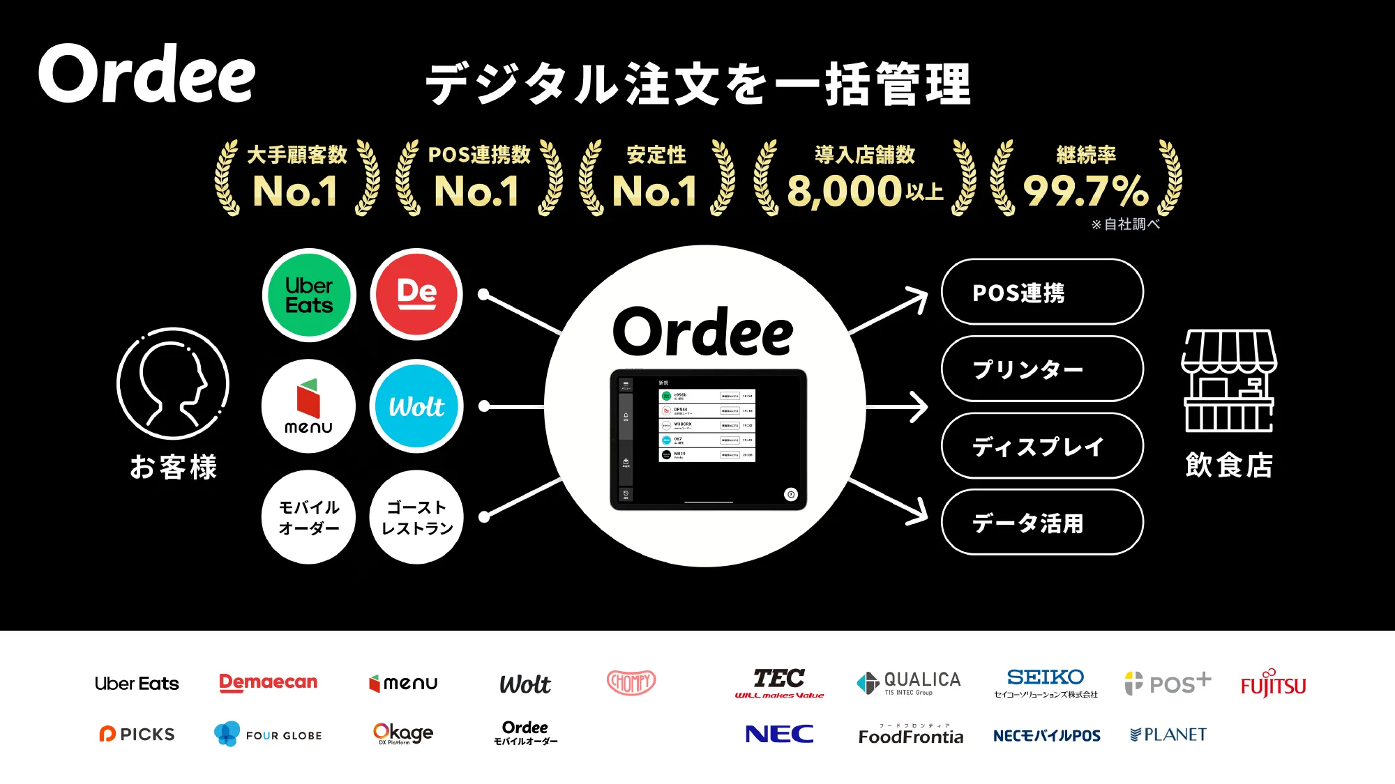 Culture Deck｜株式会社Mobile Order Lab