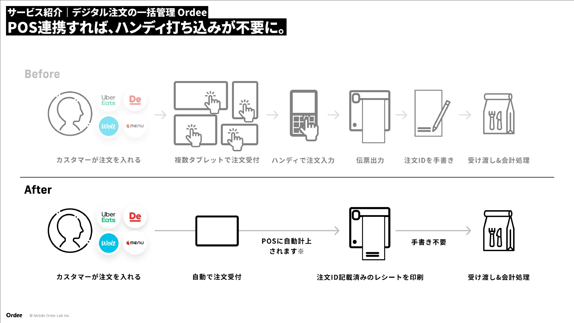 Culture Deck｜株式会社Mobile Order Lab