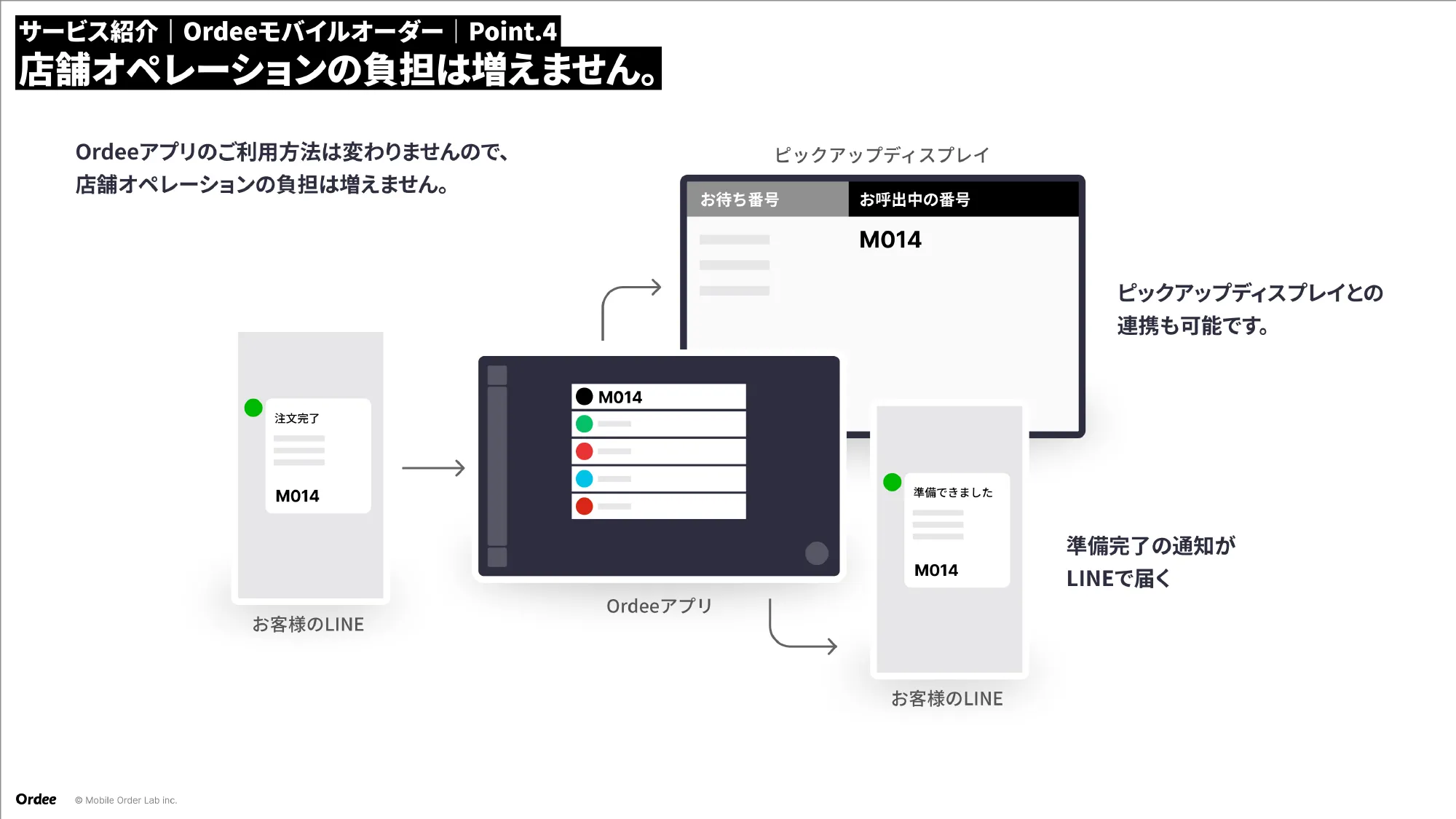 Culture Deck｜株式会社Mobile Order Lab