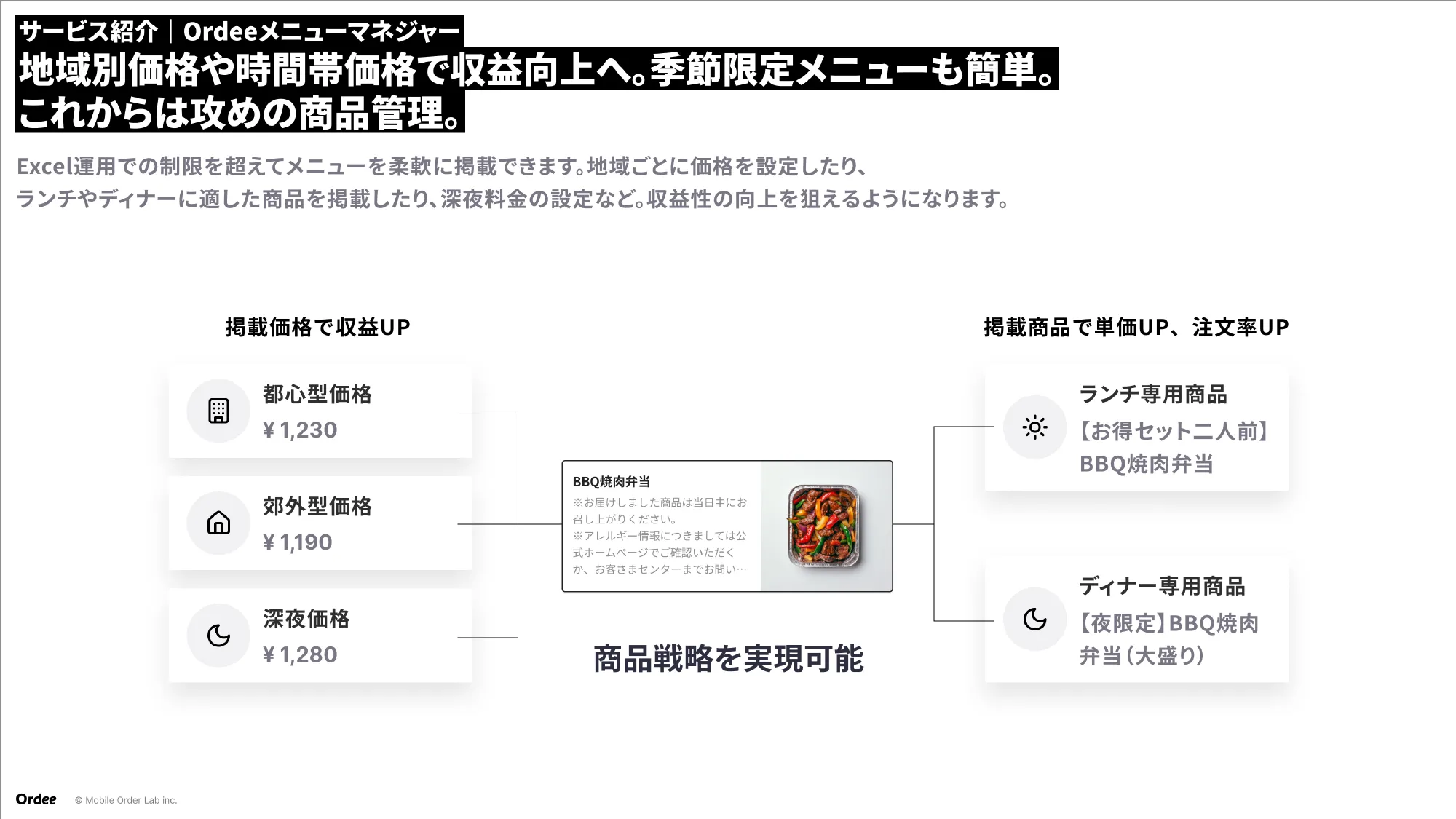 Culture Deck｜株式会社Mobile Order Lab