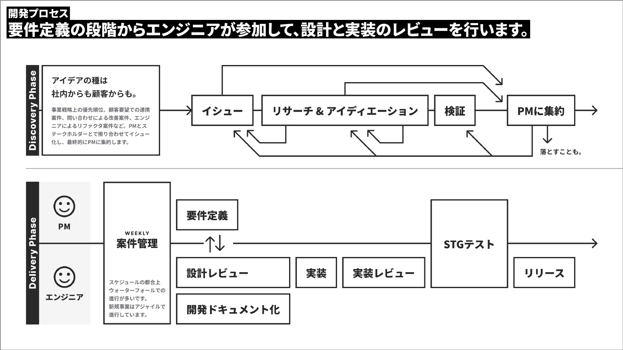 Culture Deck｜株式会社Mobile Order Lab