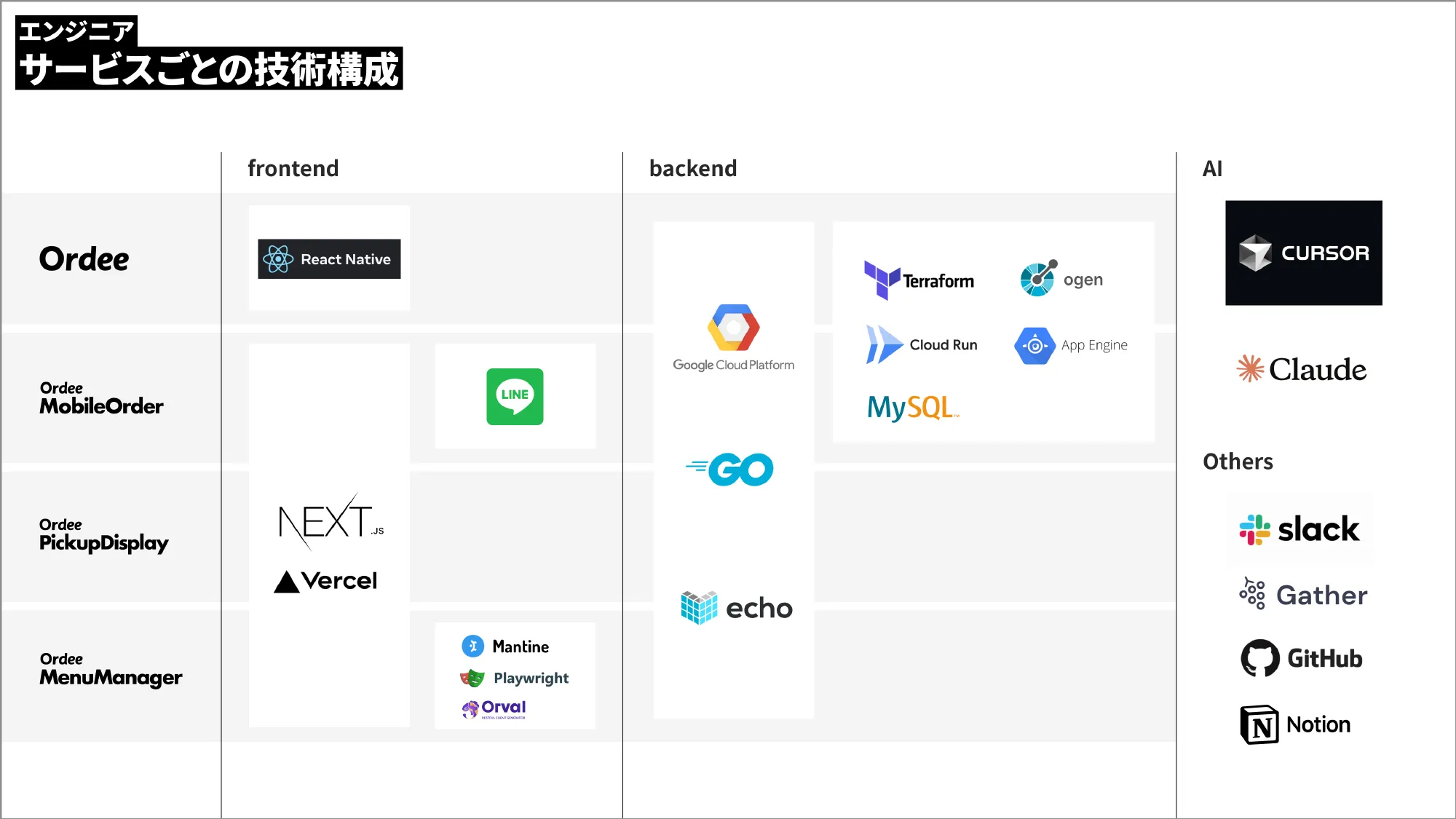 Culture Deck｜株式会社Mobile Order Lab