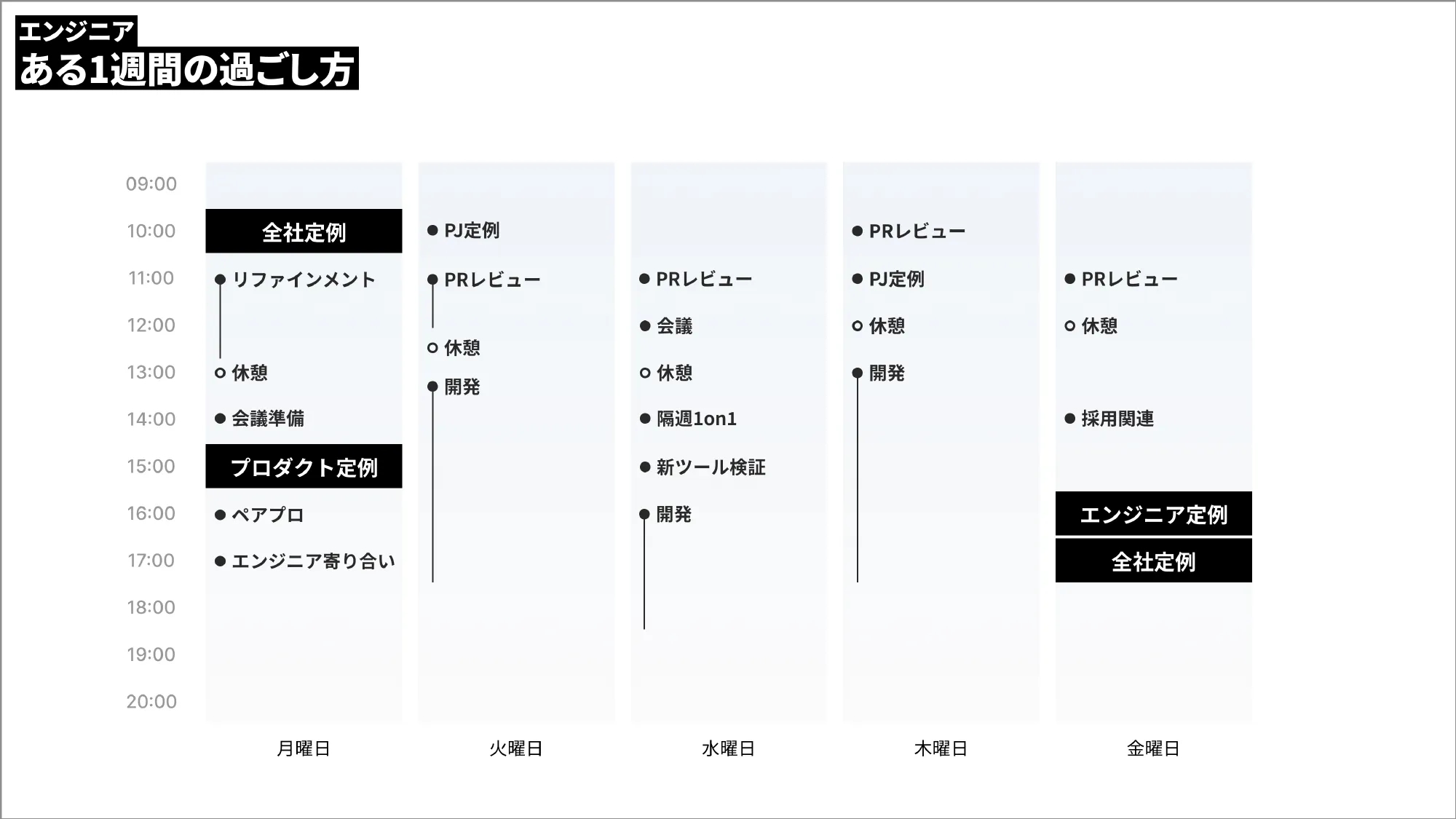 Culture Deck｜株式会社Mobile Order Lab