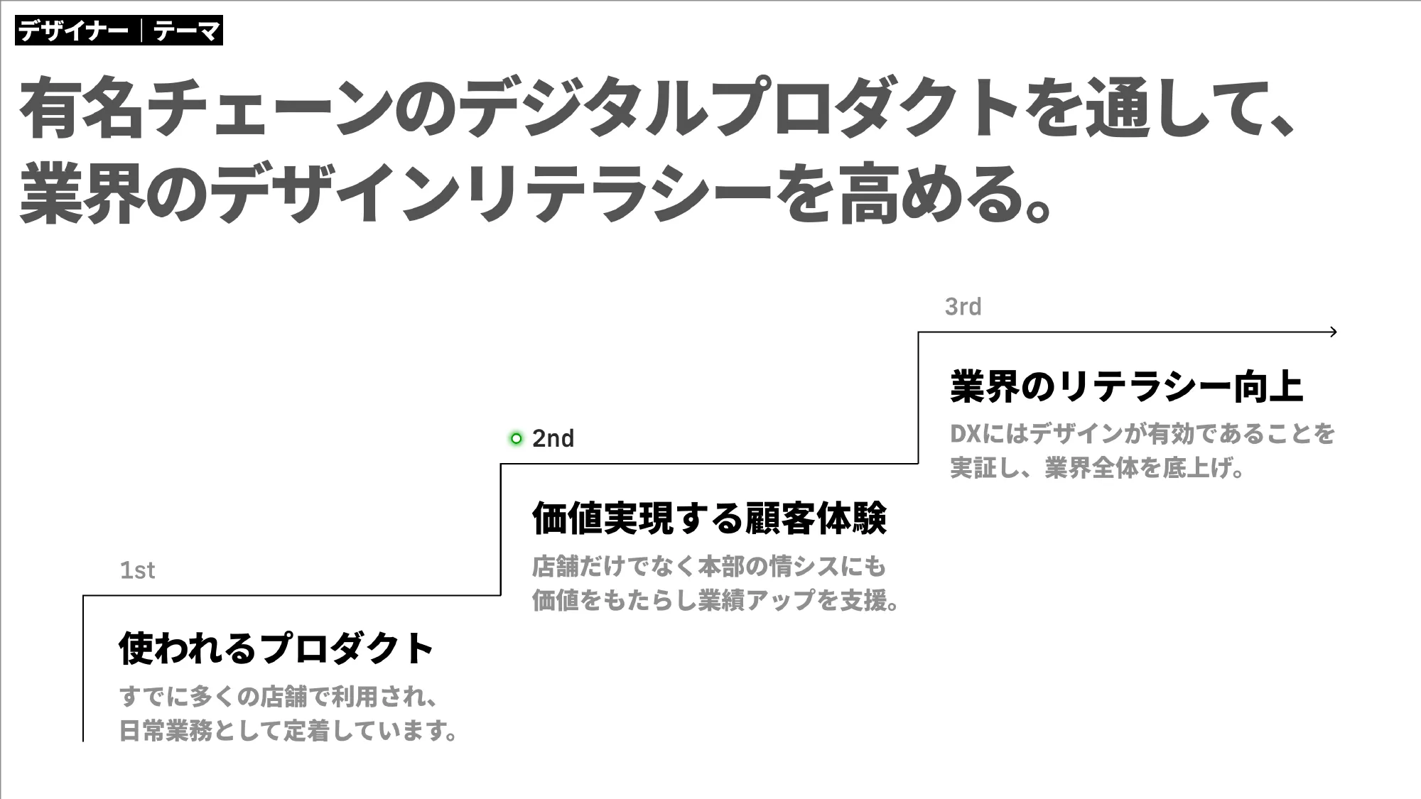 Culture Deck｜株式会社Mobile Order Lab