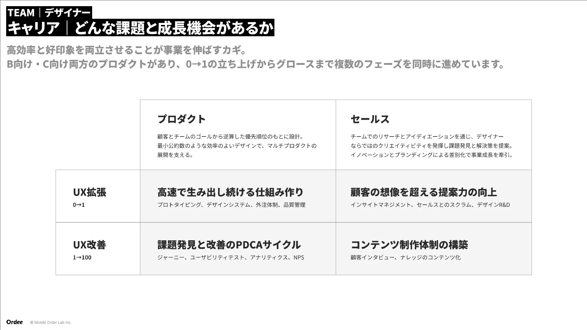 Culture Deck｜株式会社Mobile Order Lab