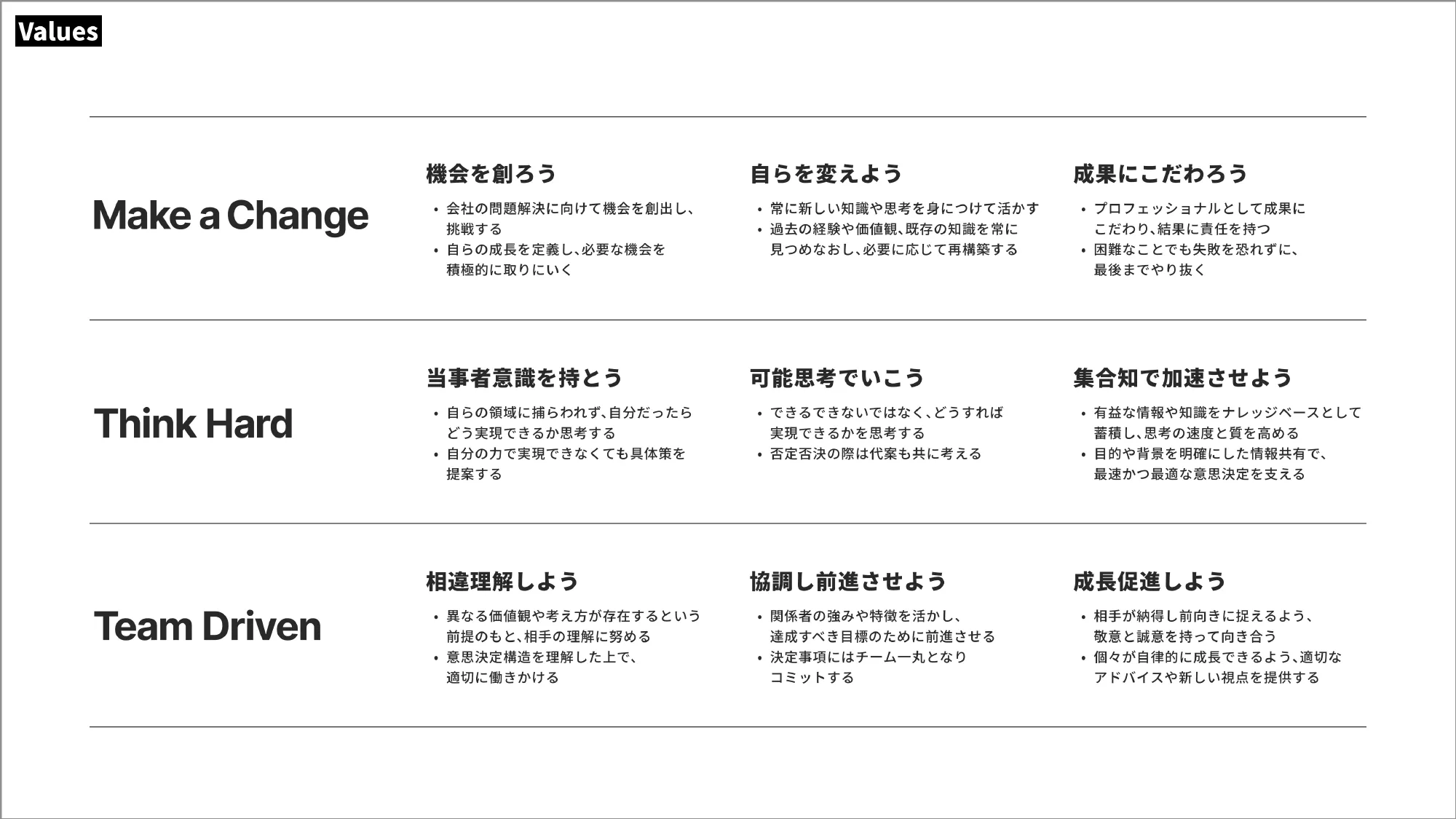 Culture Deck｜株式会社Mobile Order Lab