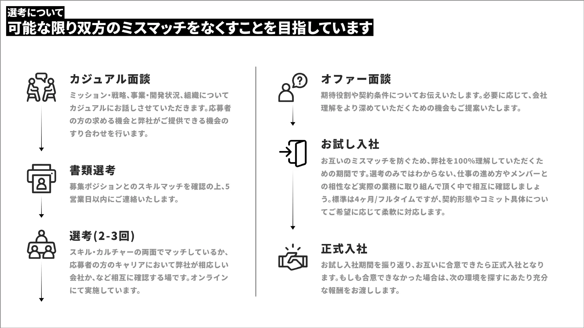 Culture Deck｜株式会社Mobile Order Lab