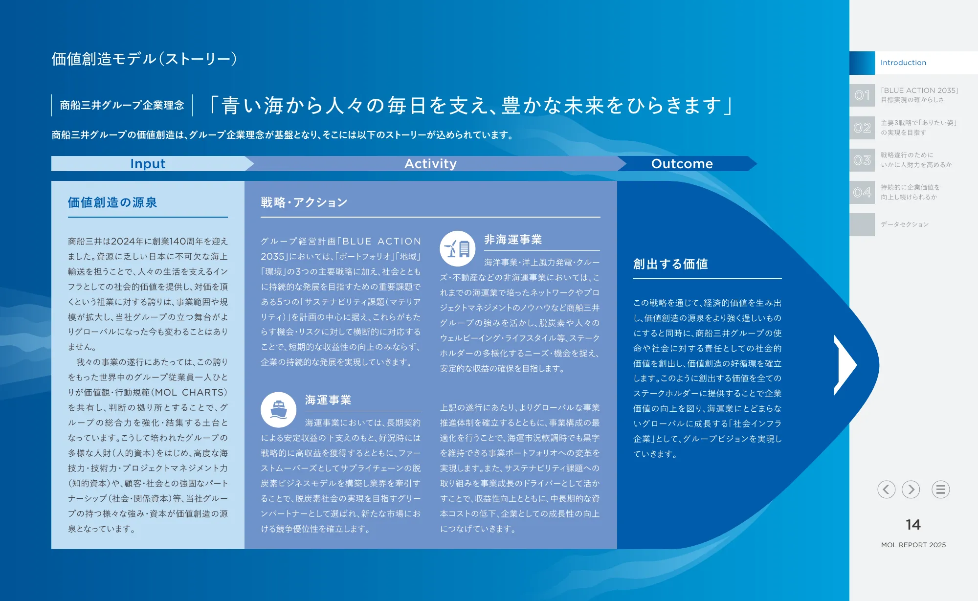 MOL REPORT 2025｜株式会社 商船三井