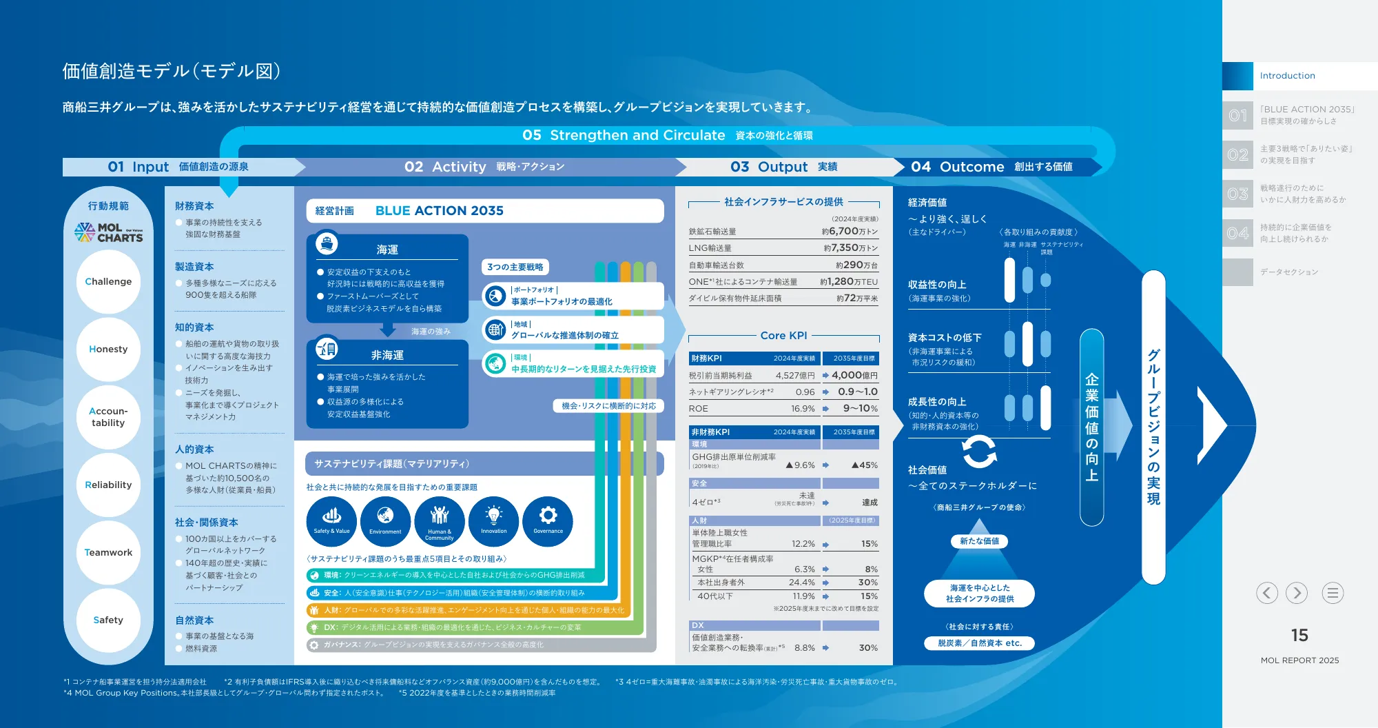 MOL REPORT 2025｜株式会社 商船三井