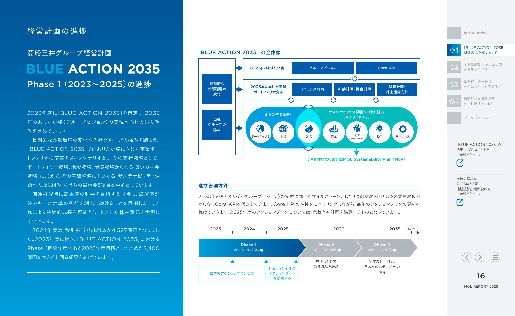 MOL REPORT 2025｜株式会社 商船三井