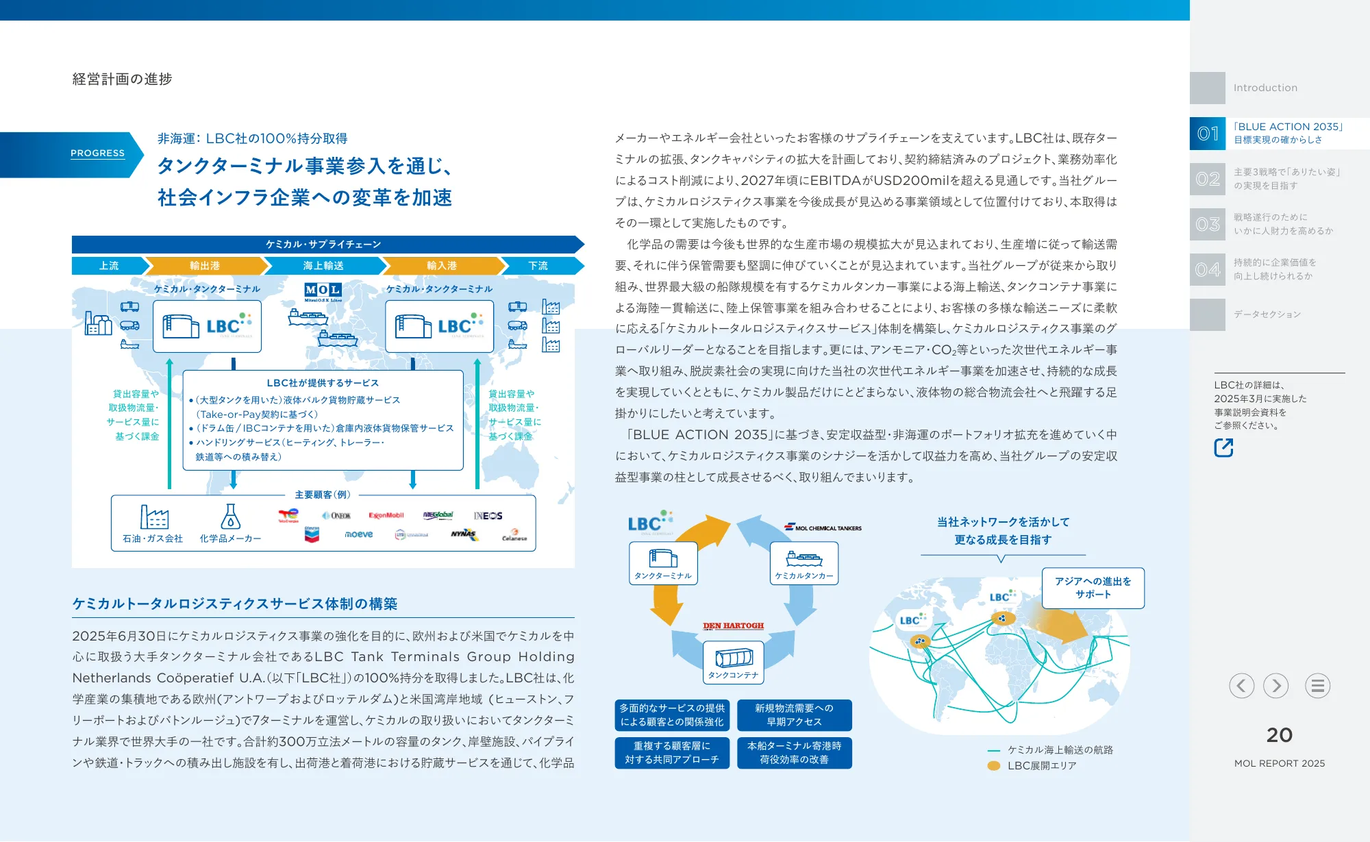MOL REPORT 2025｜株式会社 商船三井