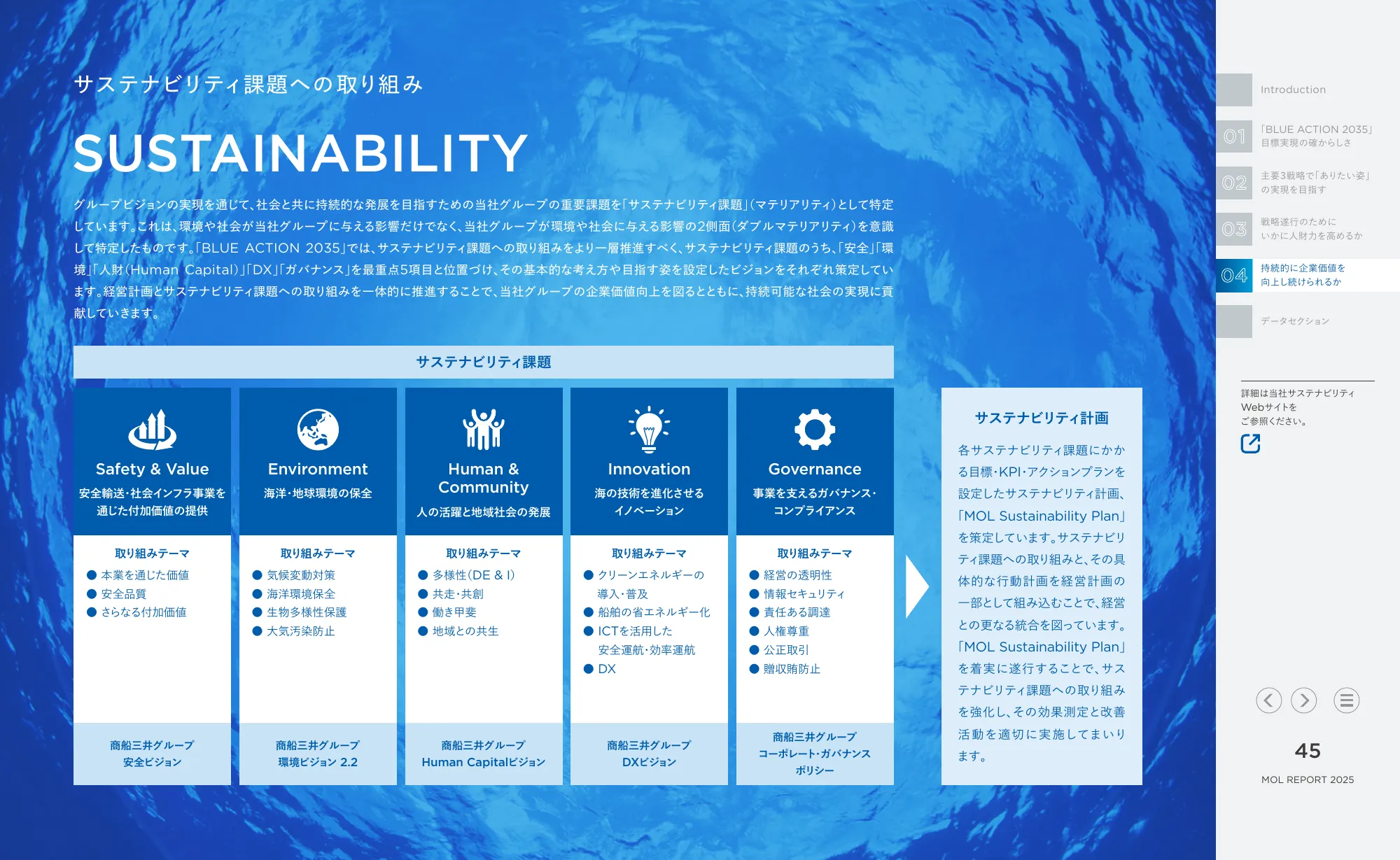 MOL REPORT 2025｜株式会社 商船三井