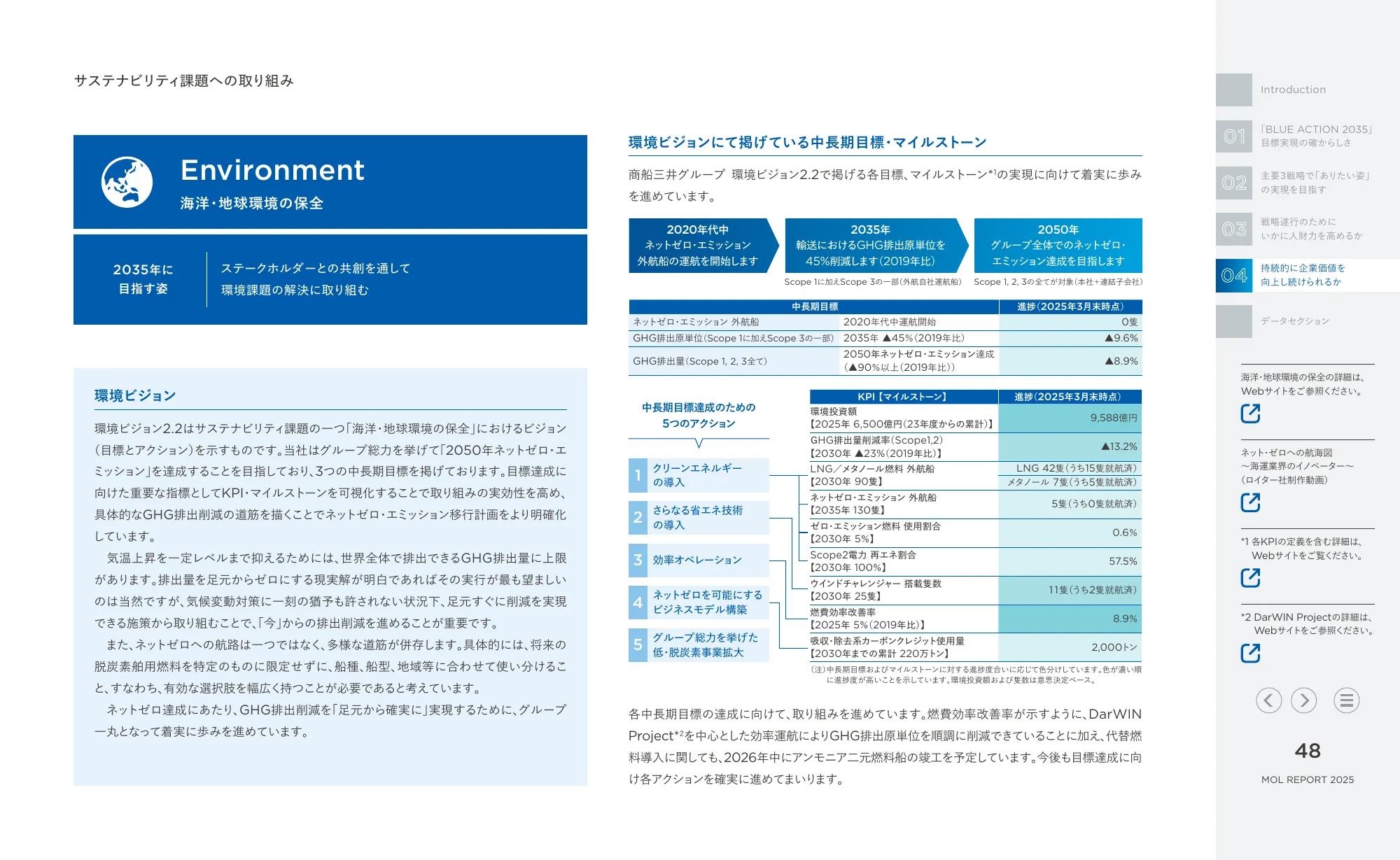 MOL REPORT 2025｜株式会社 商船三井