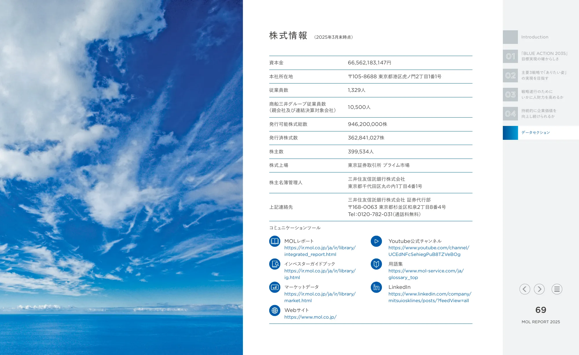 MOL REPORT 2025｜株式会社 商船三井