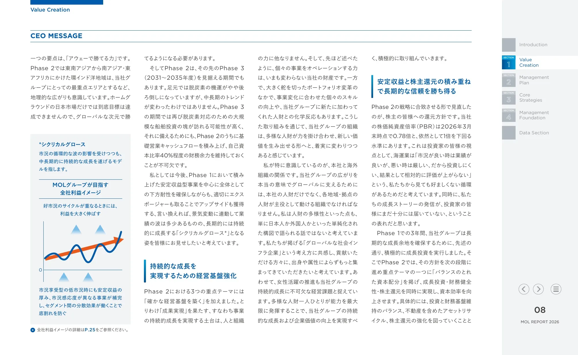 統合報告書 MOLレポート2026|株式会社商船三井