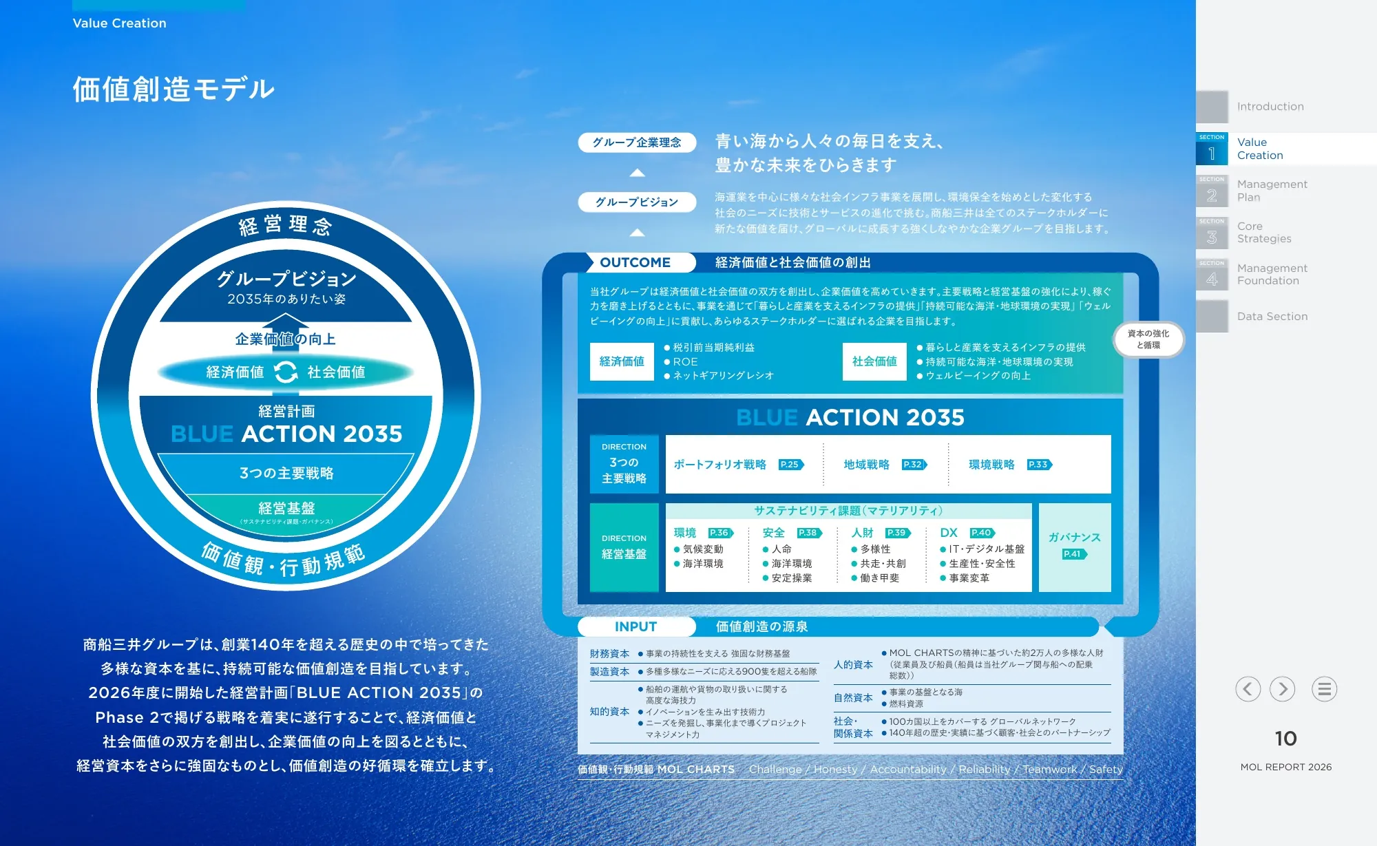 統合報告書 MOLレポート2026｜株式会社商船三井