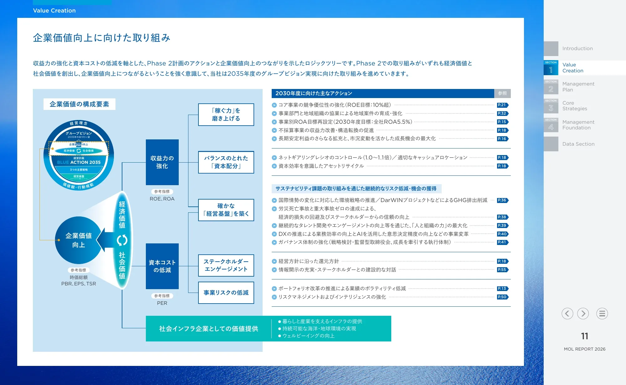 統合報告書 MOLレポート2026|株式会社商船三井