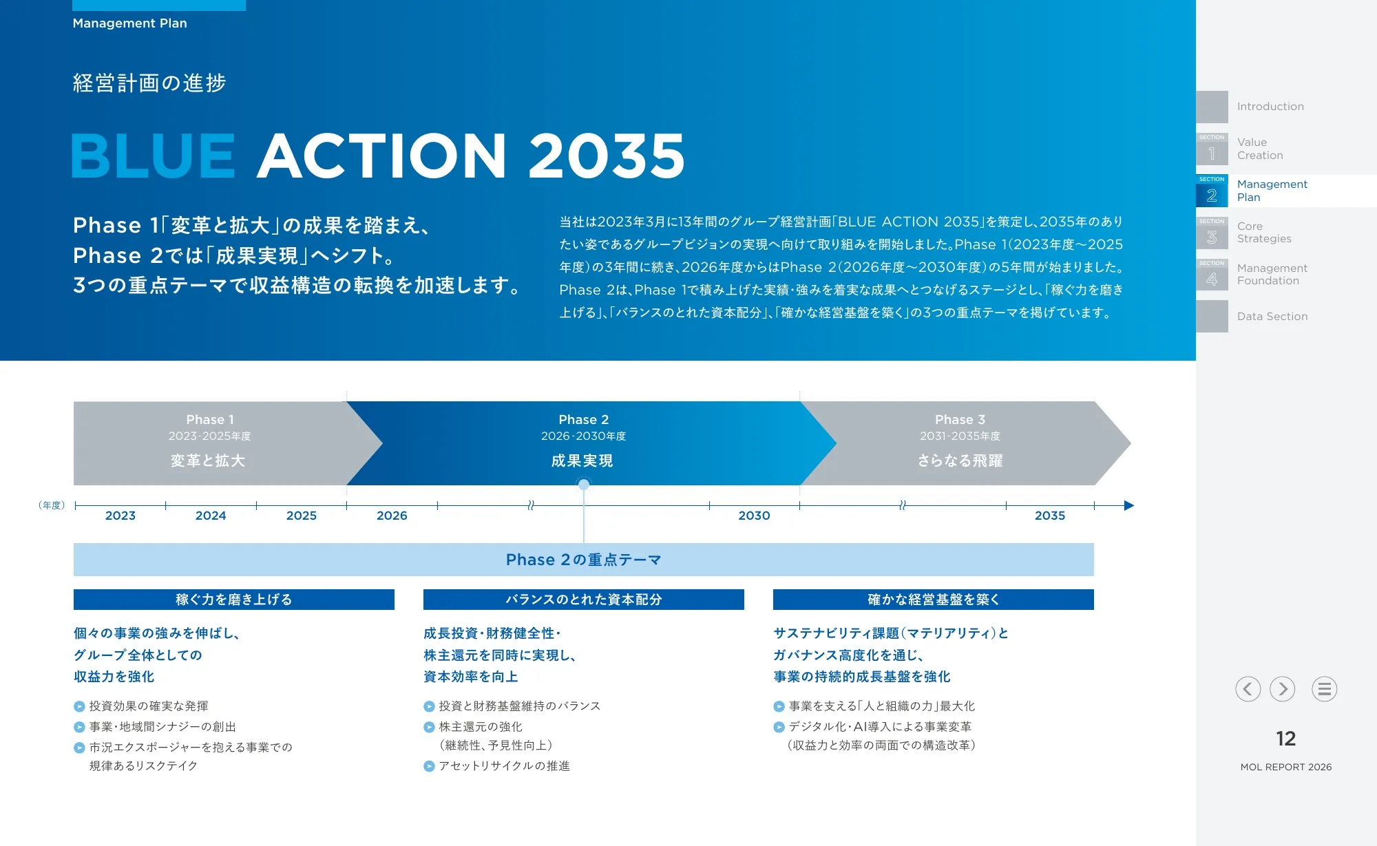 統合報告書 MOLレポート2026|株式会社商船三井