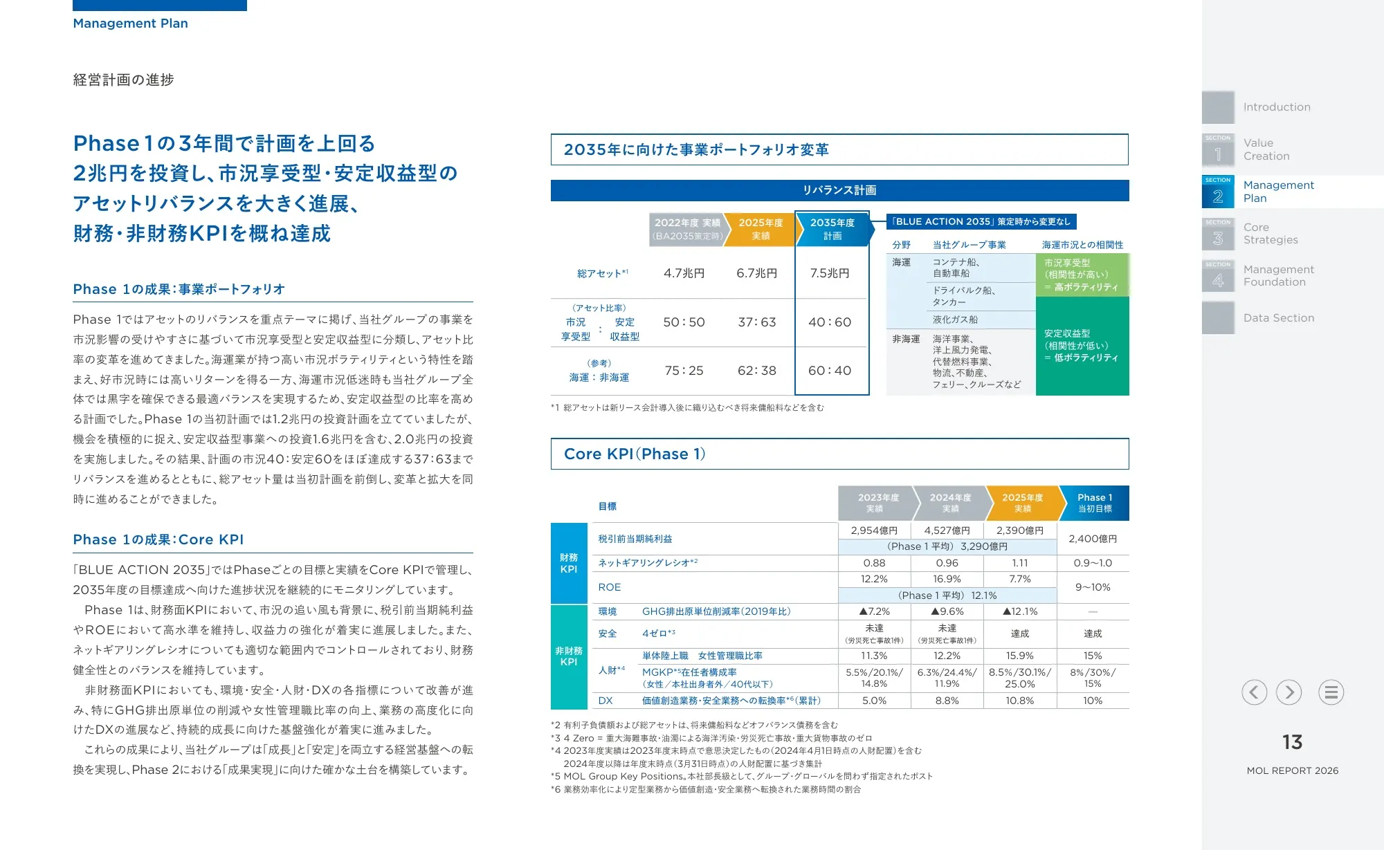 統合報告書 MOLレポート2026|株式会社商船三井