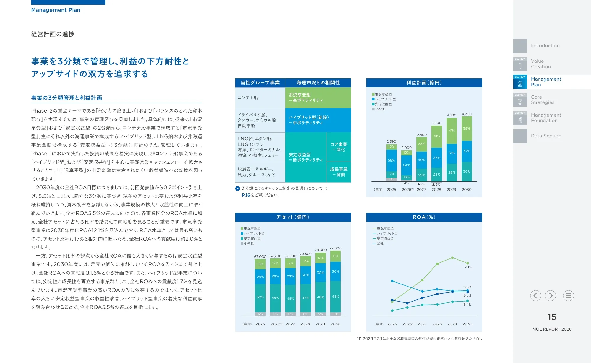 統合報告書 MOLレポート2026|株式会社商船三井