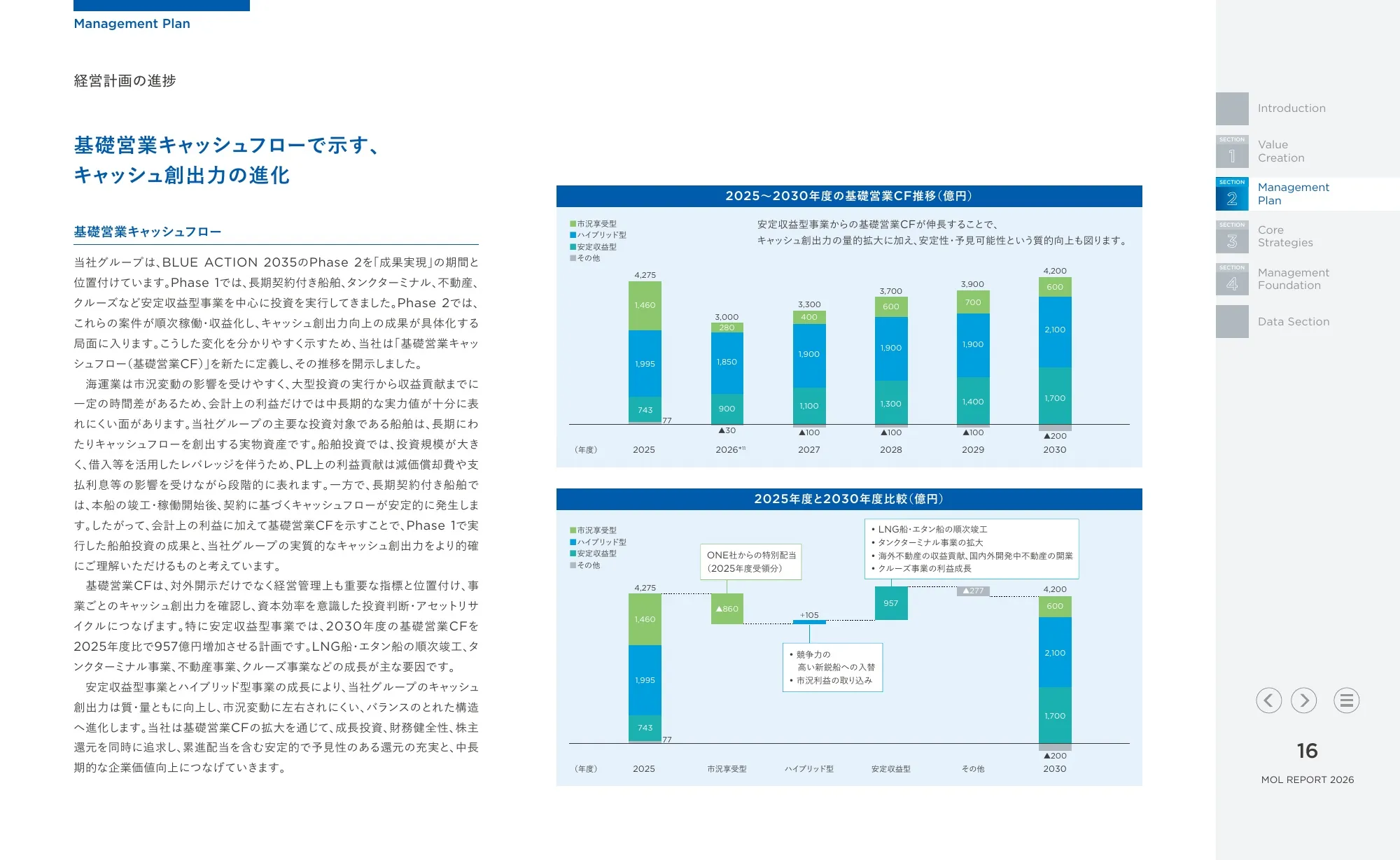 統合報告書 MOLレポート2026｜株式会社商船三井