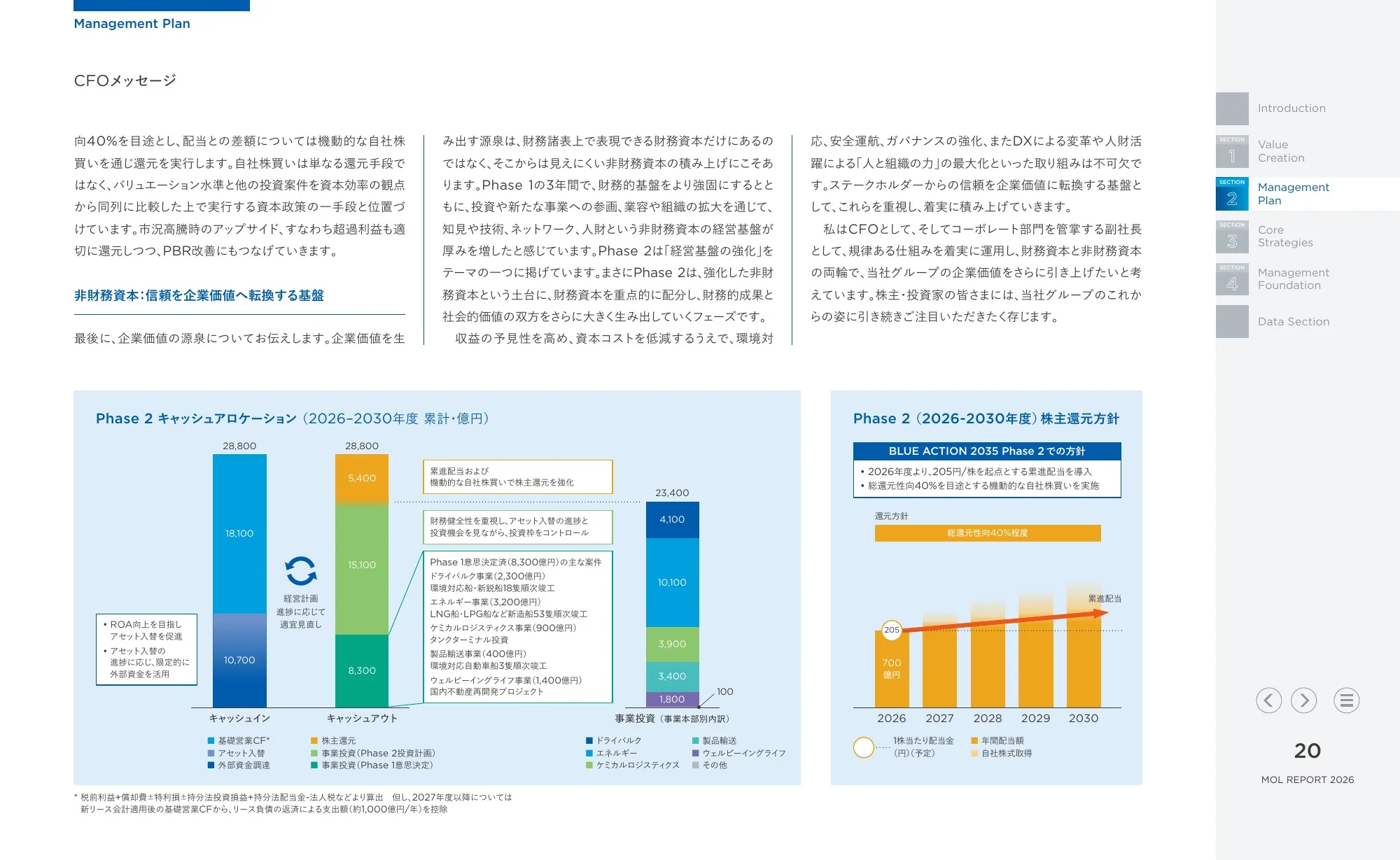 統合報告書 MOLレポート2026|株式会社商船三井