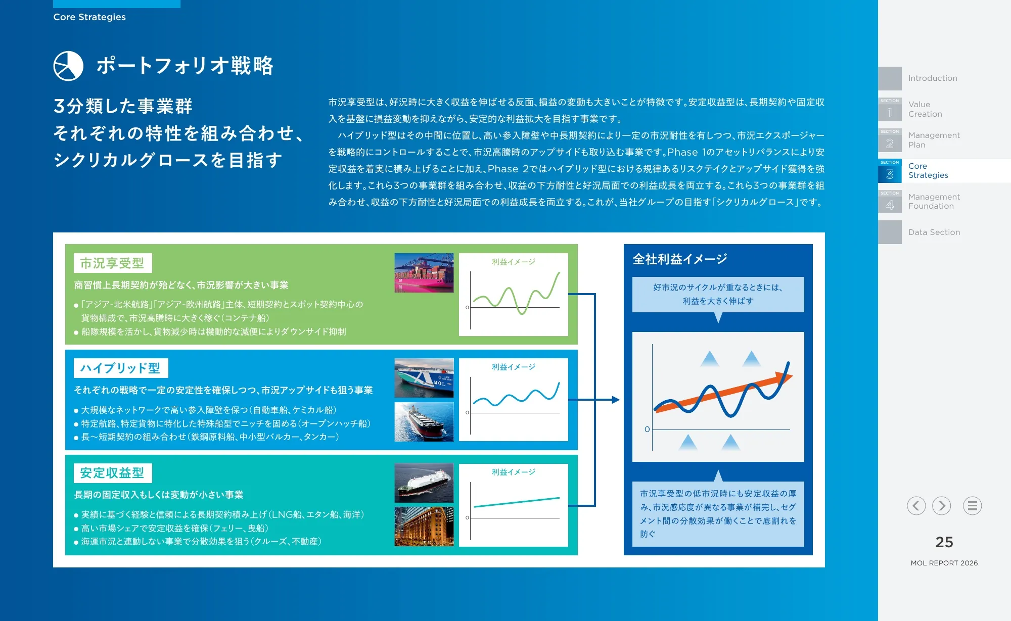 統合報告書 MOLレポート2026|株式会社商船三井