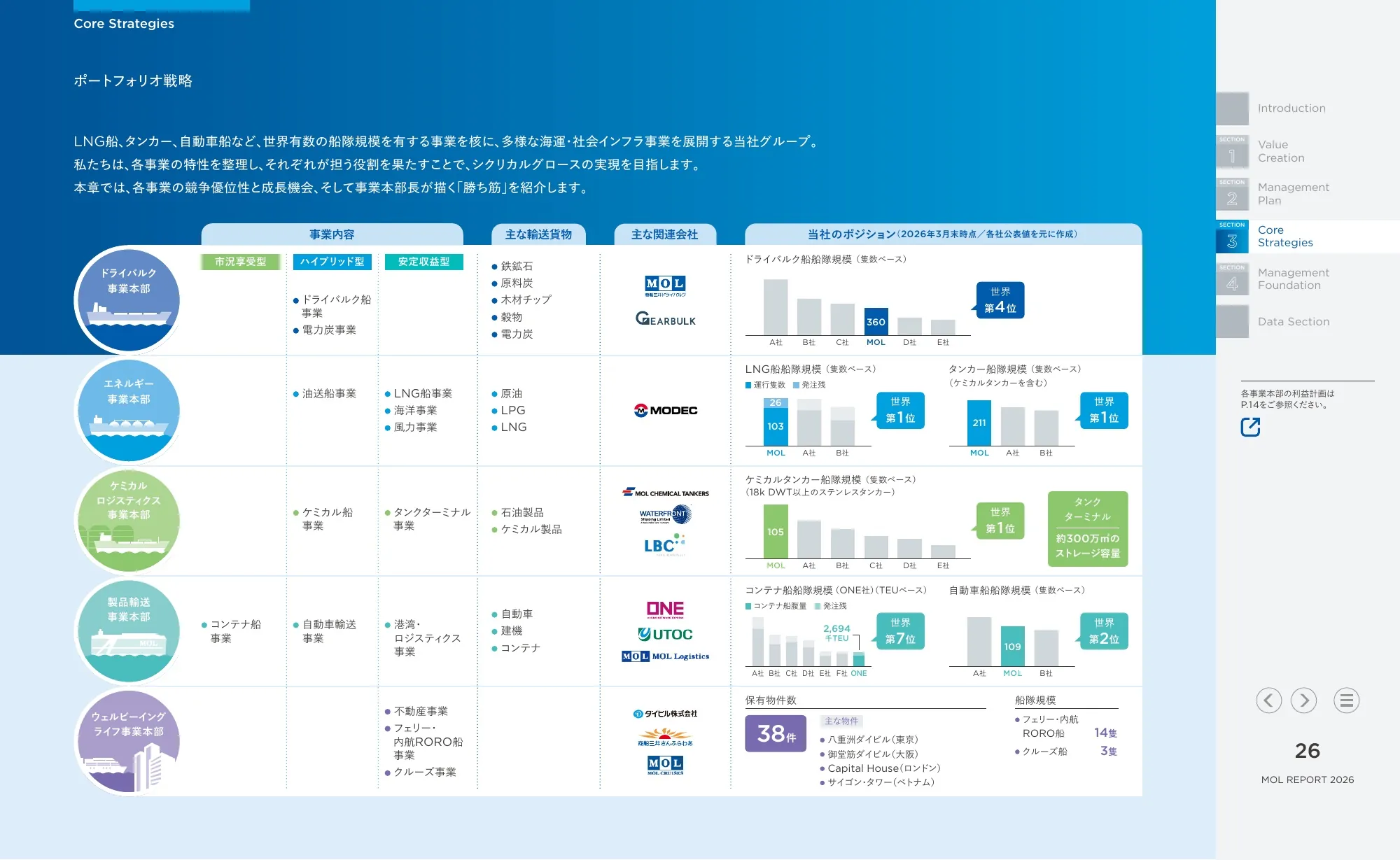 統合報告書 MOLレポート2026｜株式会社商船三井