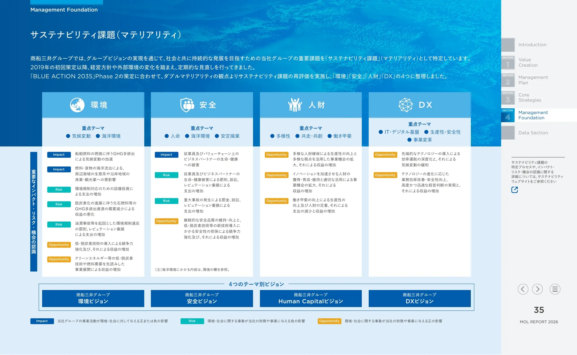 統合報告書 MOLレポート2026|株式会社商船三井