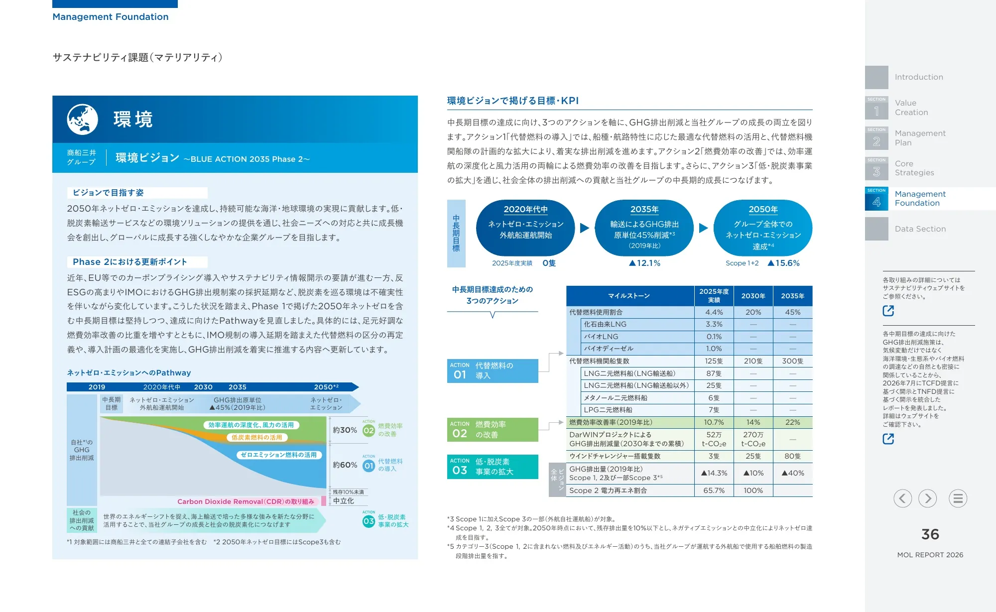 統合報告書 MOLレポート2026|株式会社商船三井