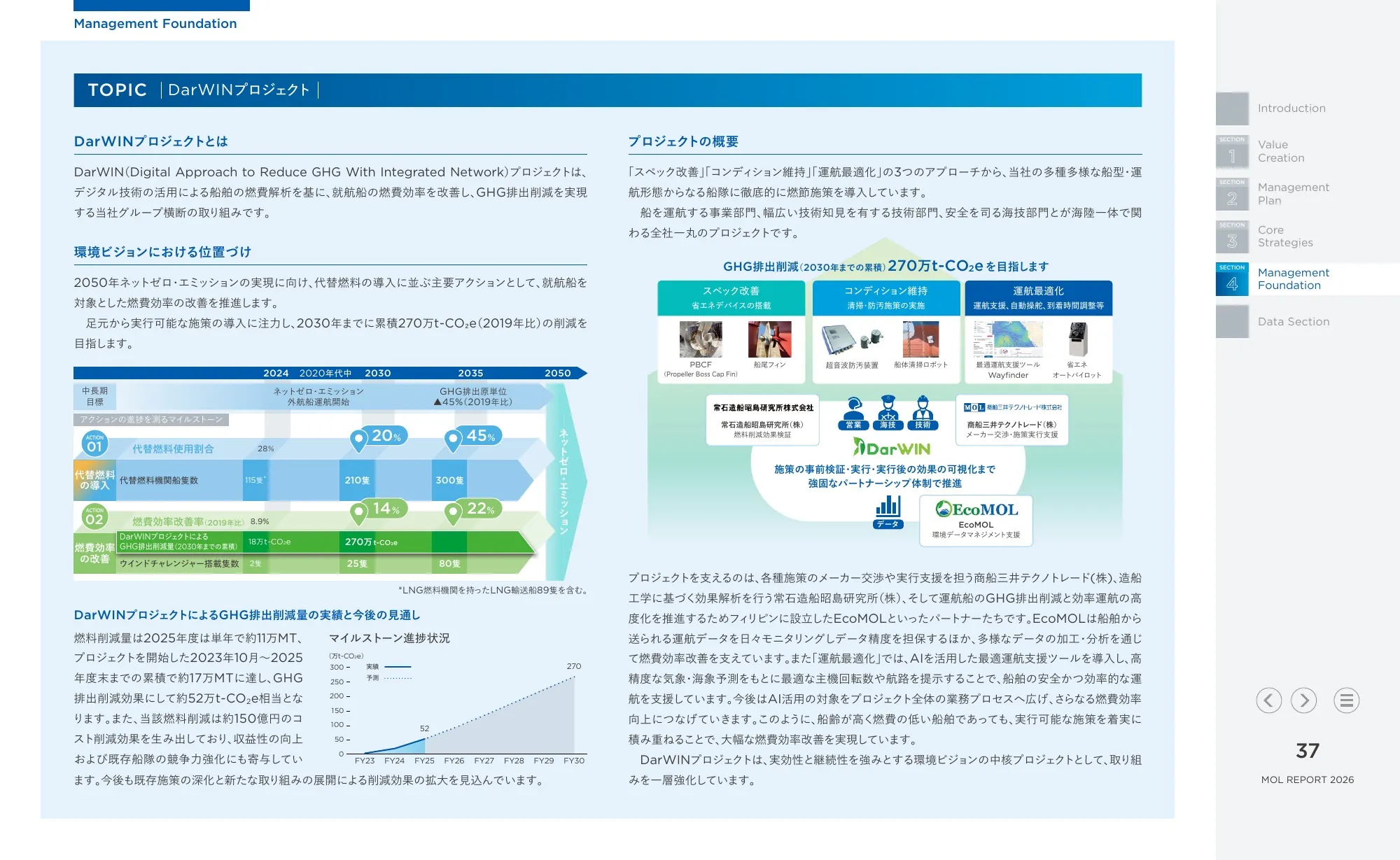 統合報告書 MOLレポート2026|株式会社商船三井