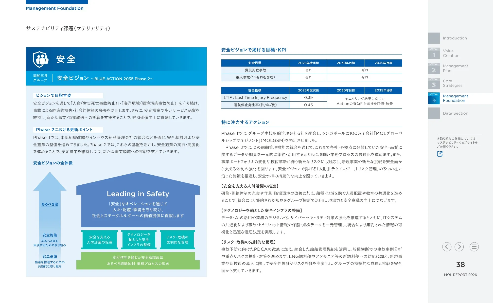 統合報告書 MOLレポート2026|株式会社商船三井