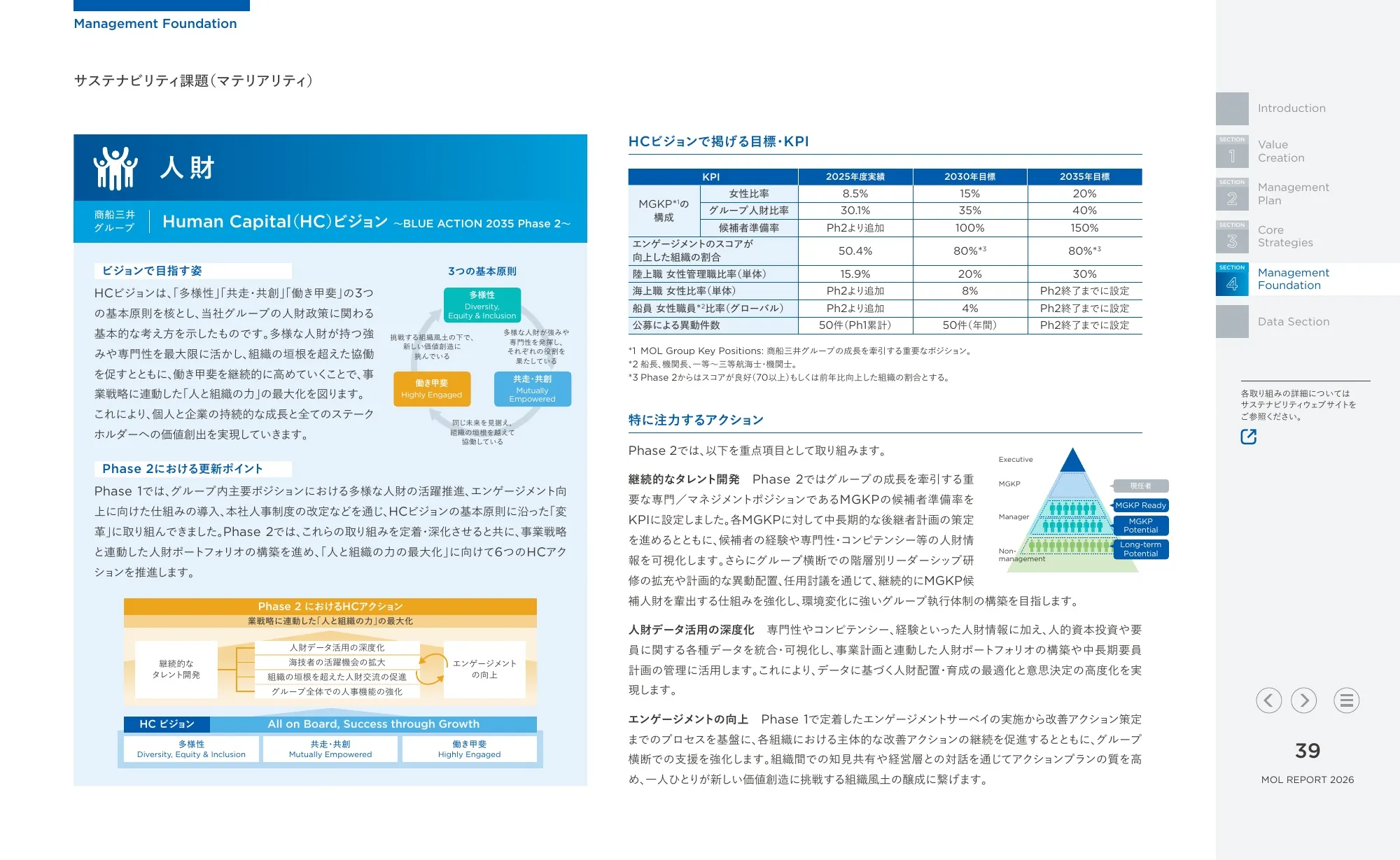 統合報告書 MOLレポート2026|株式会社商船三井