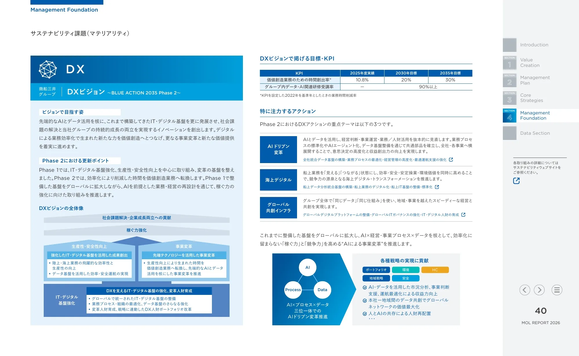 統合報告書 MOLレポート2026|株式会社商船三井