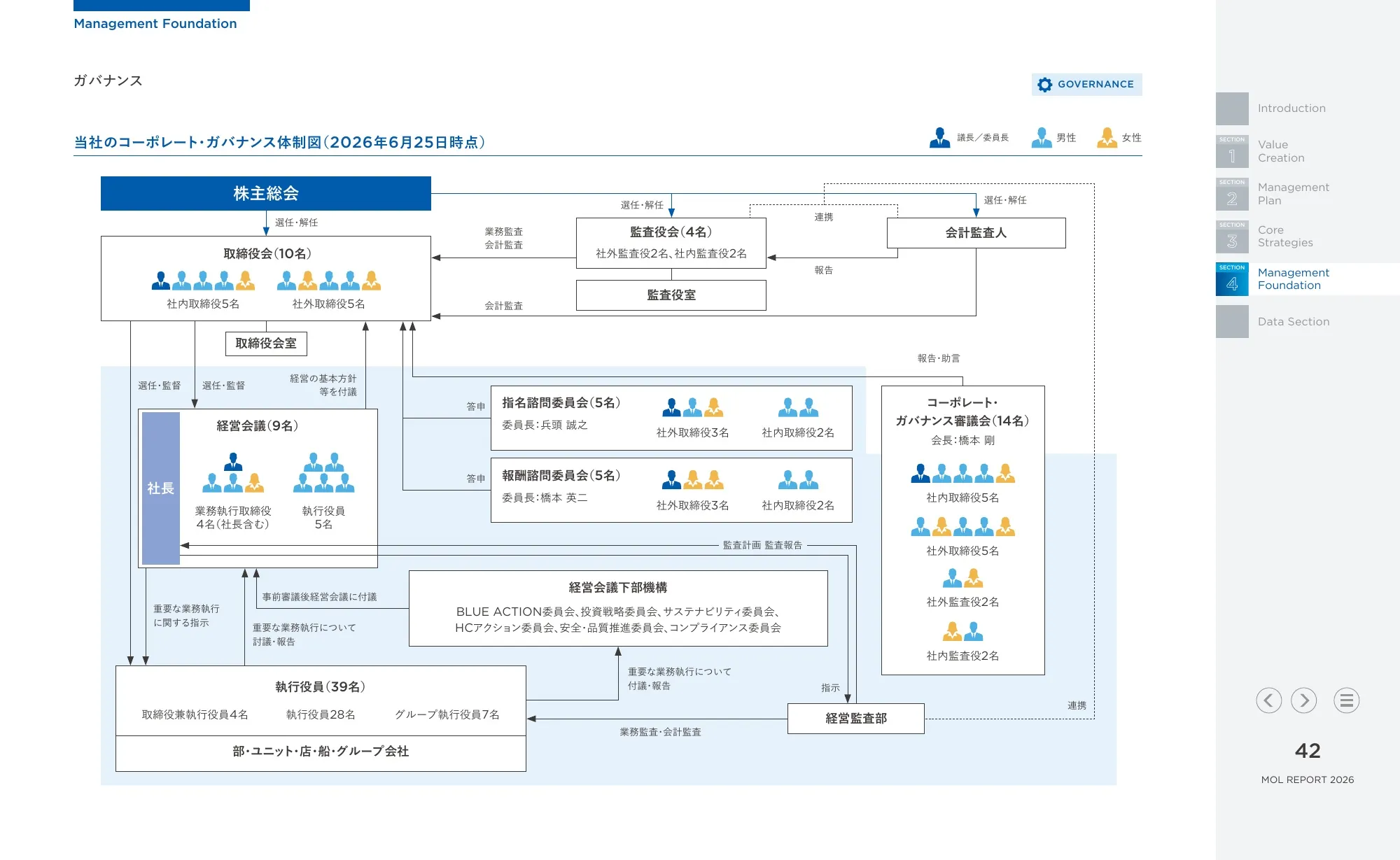 統合報告書 MOLレポート2026｜株式会社商船三井